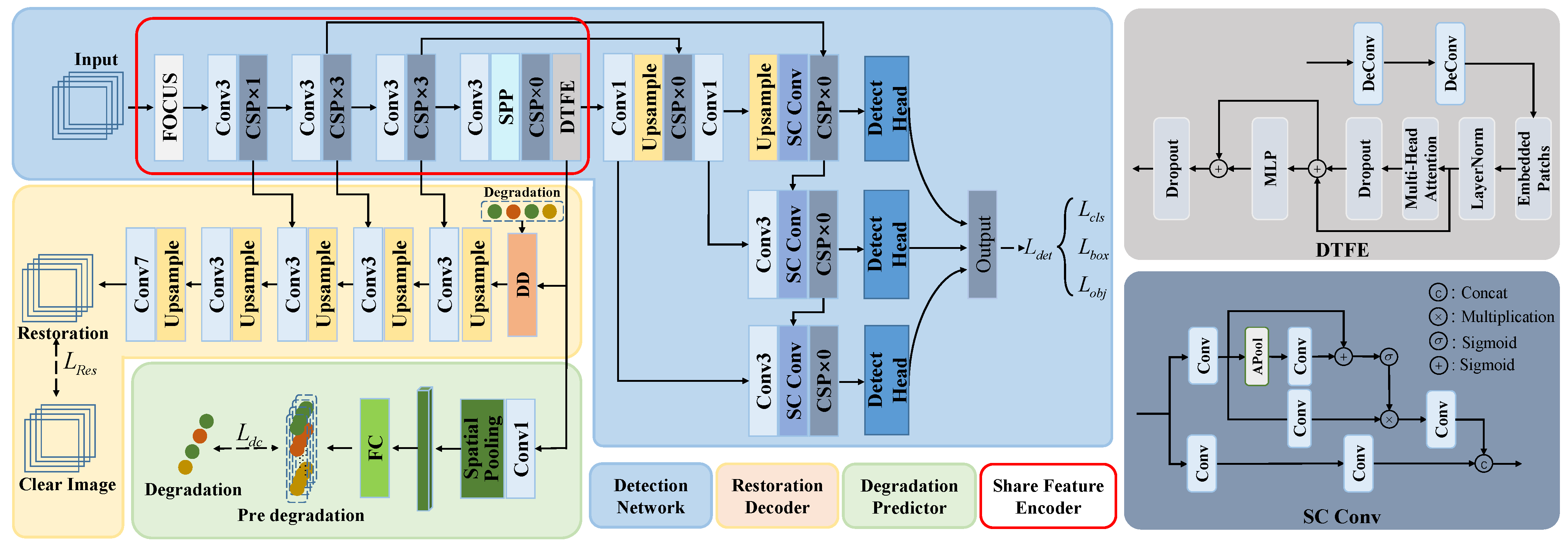 Sensors 24 06330 g002