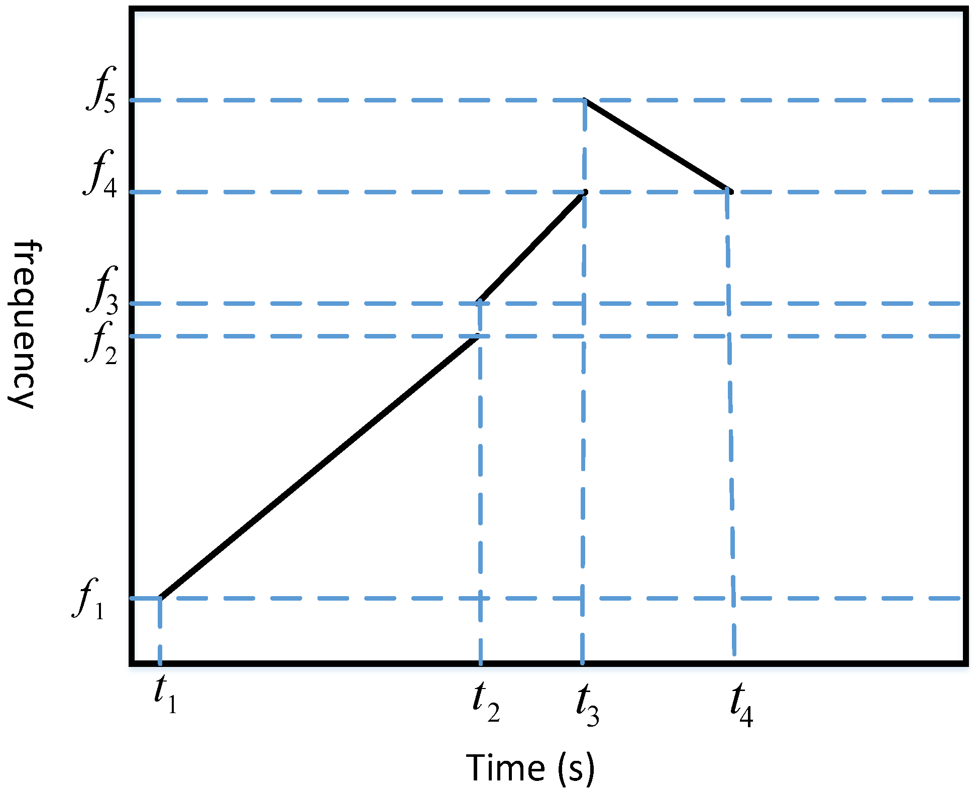 Sensors 24 06332 g003