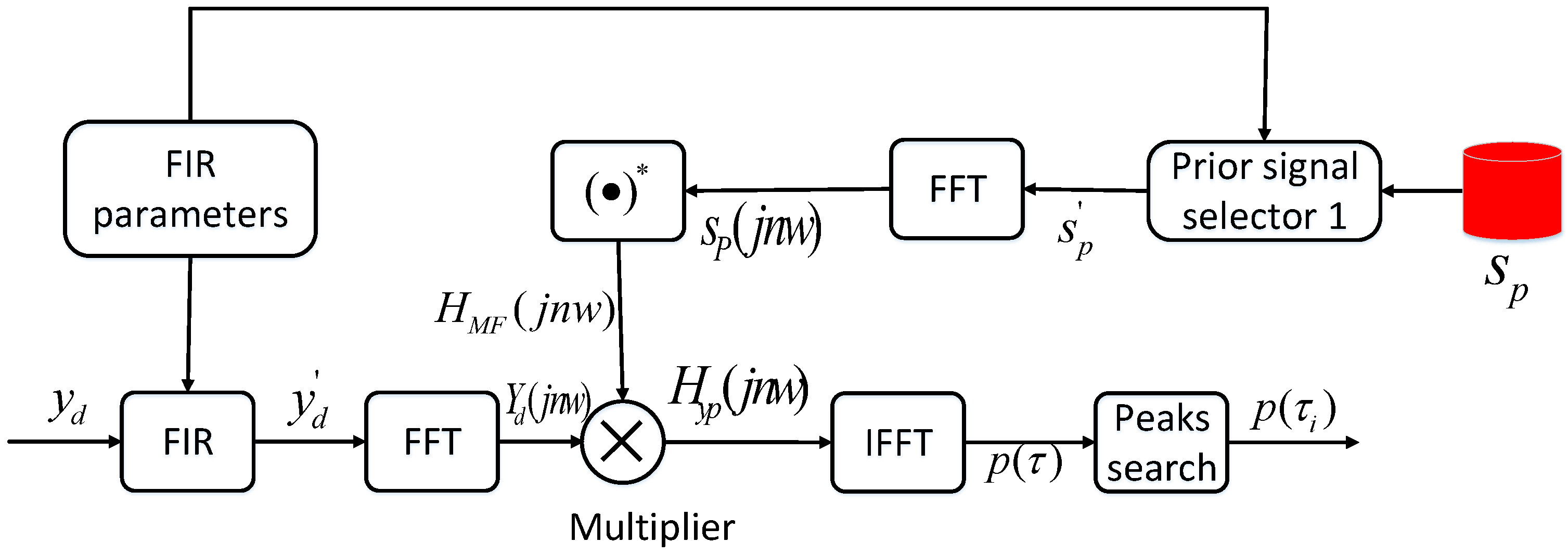 Sensors 24 06332 g005