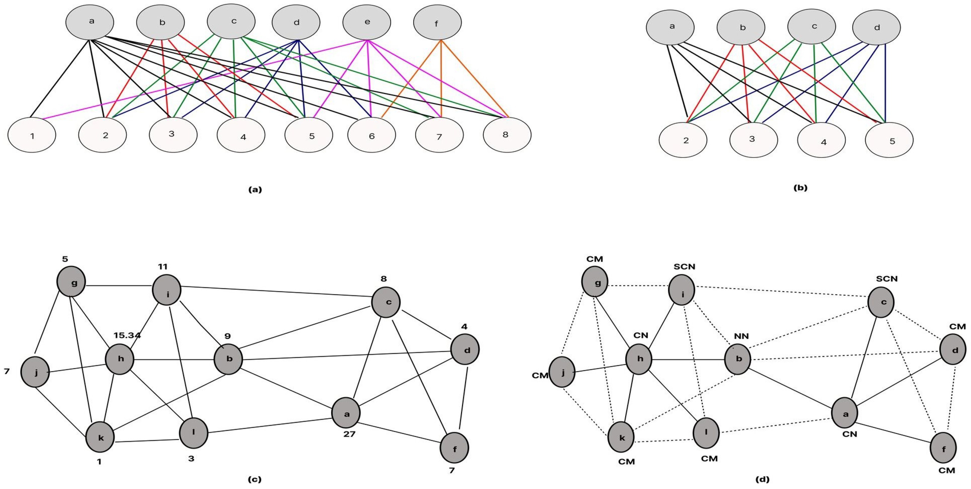 Sensors 24 06334 g004