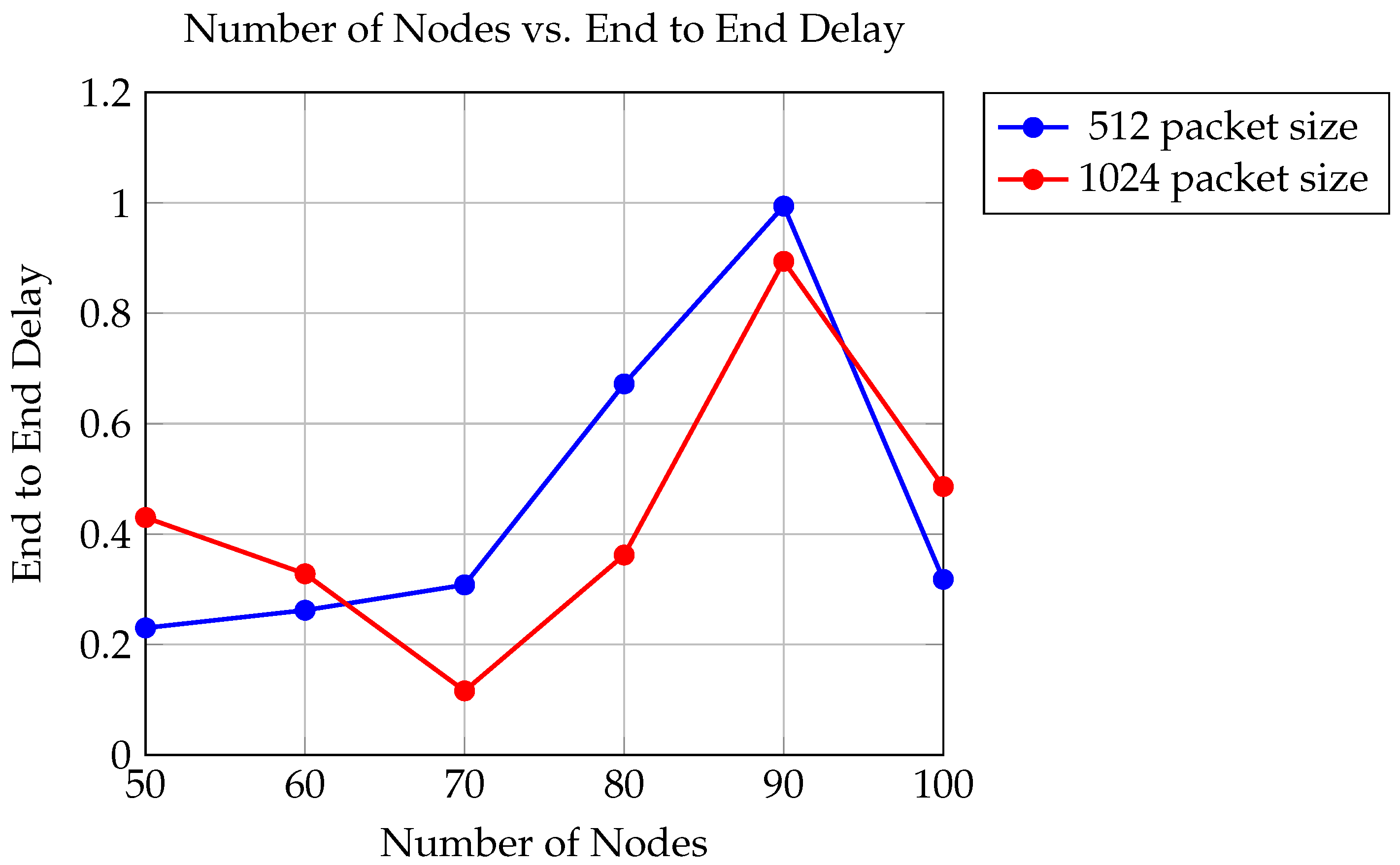 Sensors 24 06334 g005
