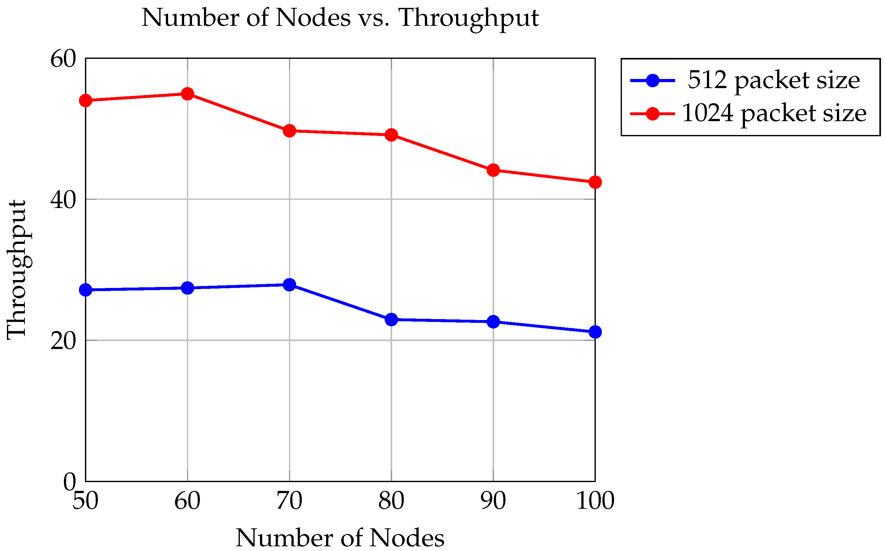 Sensors 24 06334 g006
