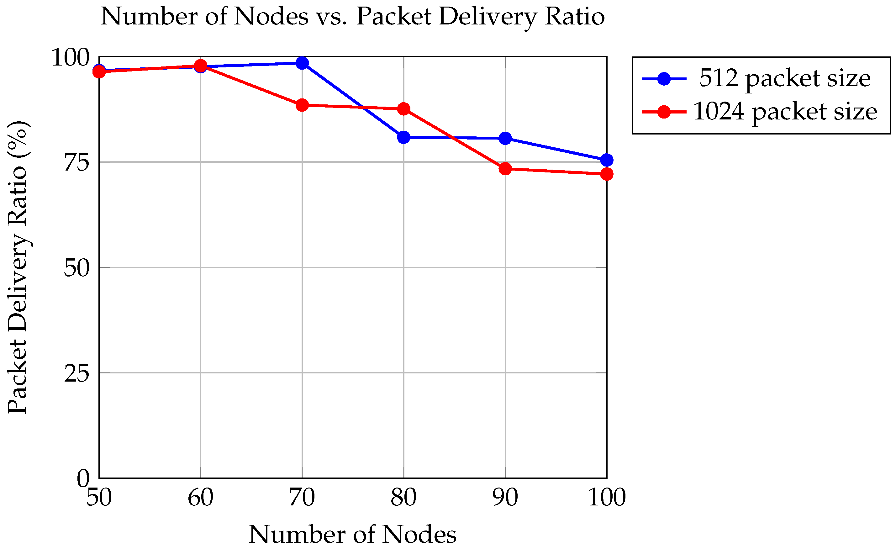 Sensors 24 06334 g007