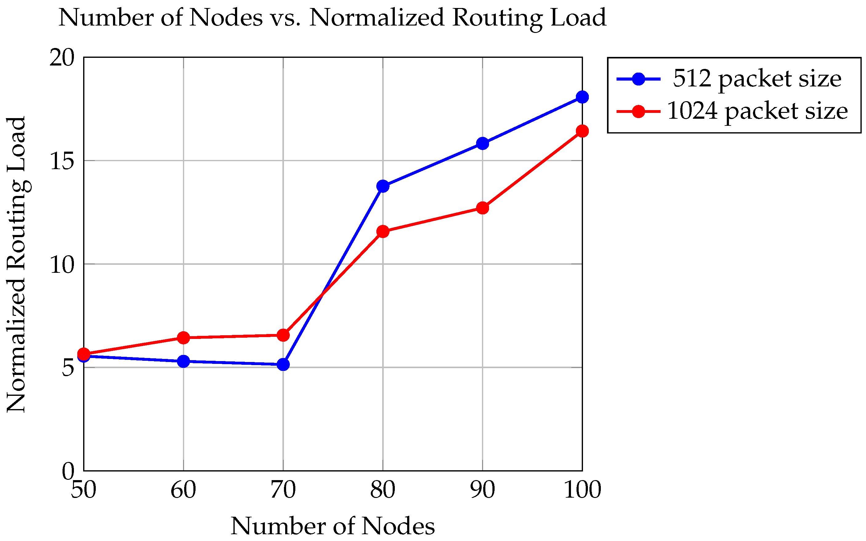 Sensors 24 06334 g008