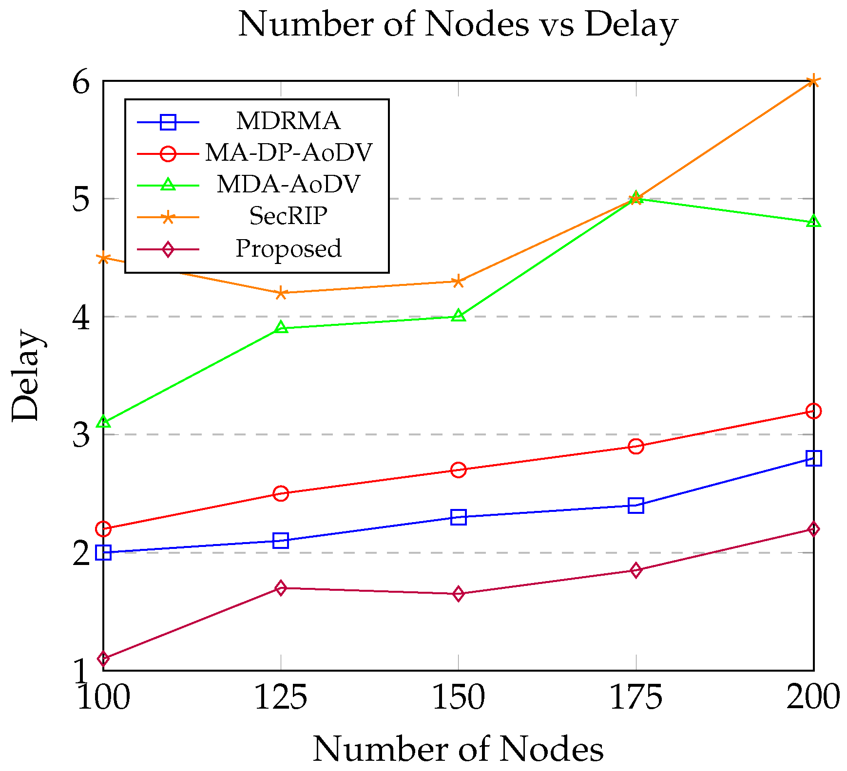 Sensors 24 06334 g009