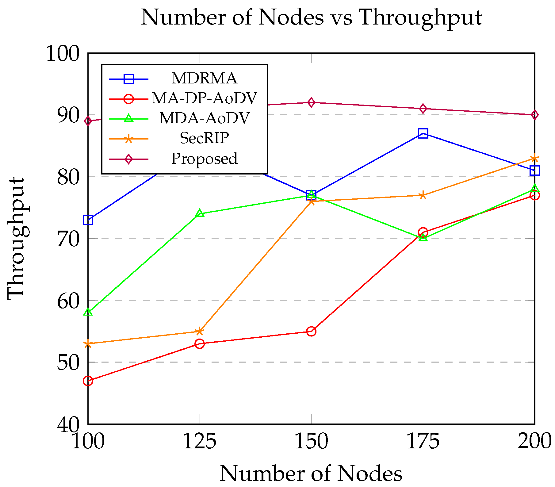 Sensors 24 06334 g010