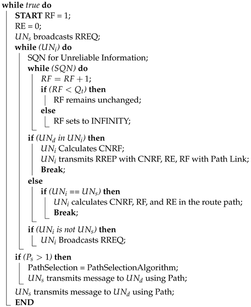Sensors 24 06334 i001