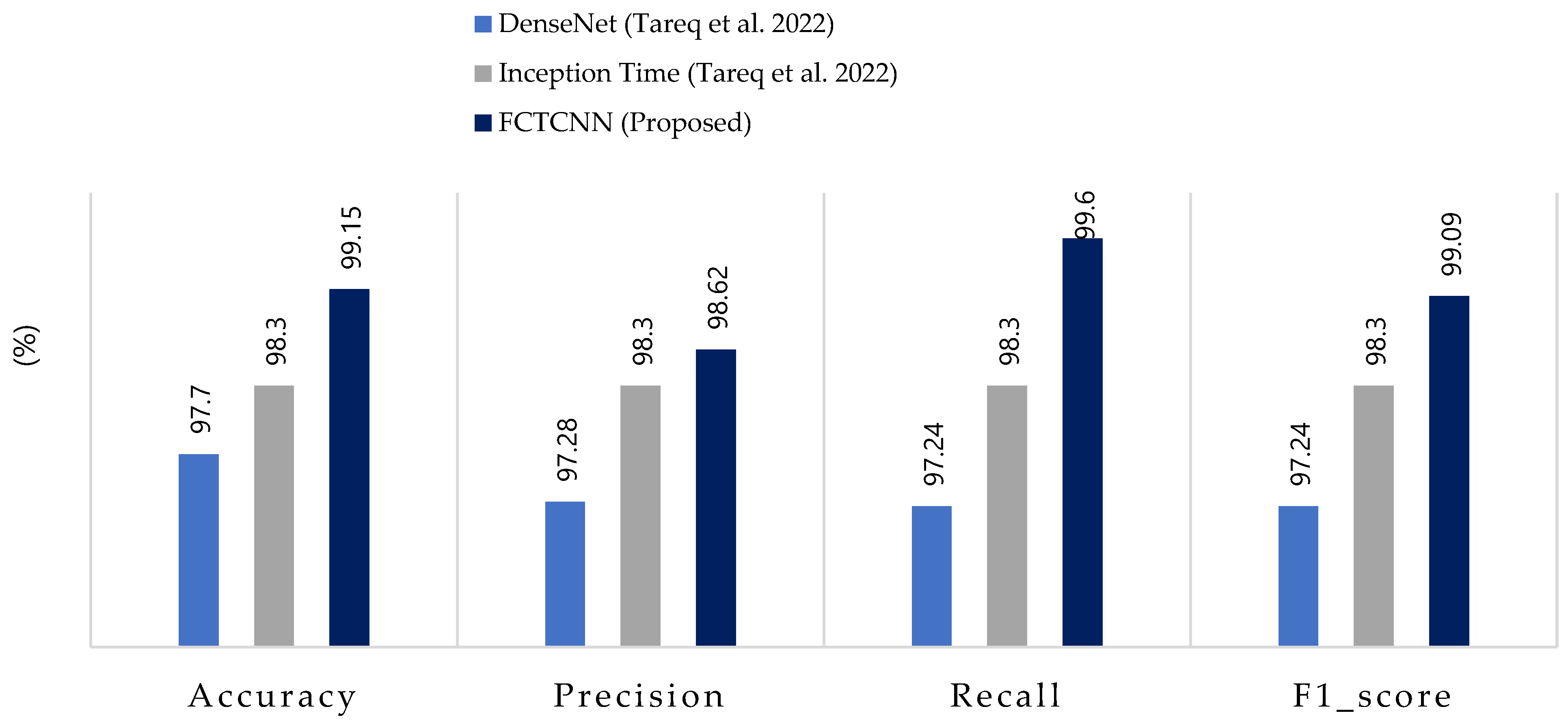 Sensors 24 06335 g009