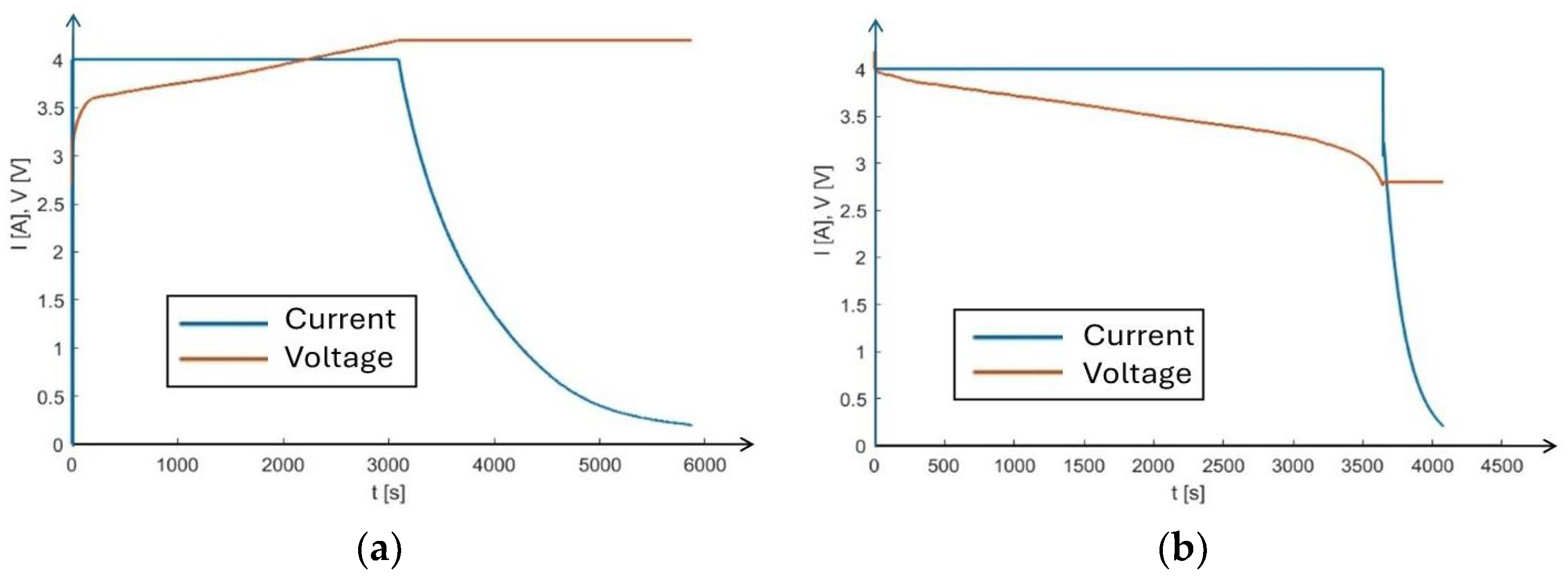 Sensors 24 06340 g007