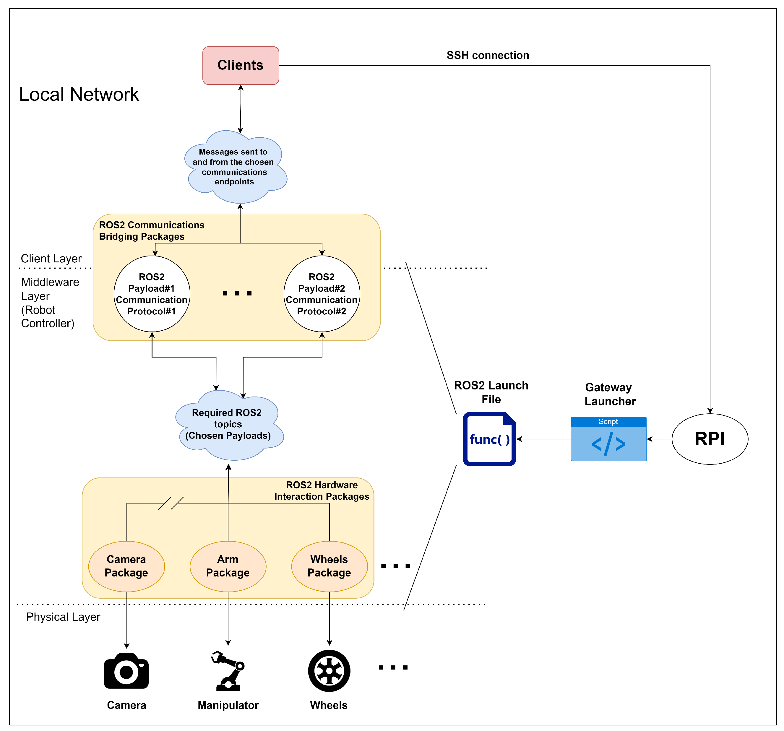 Sensors 24 06341 g002