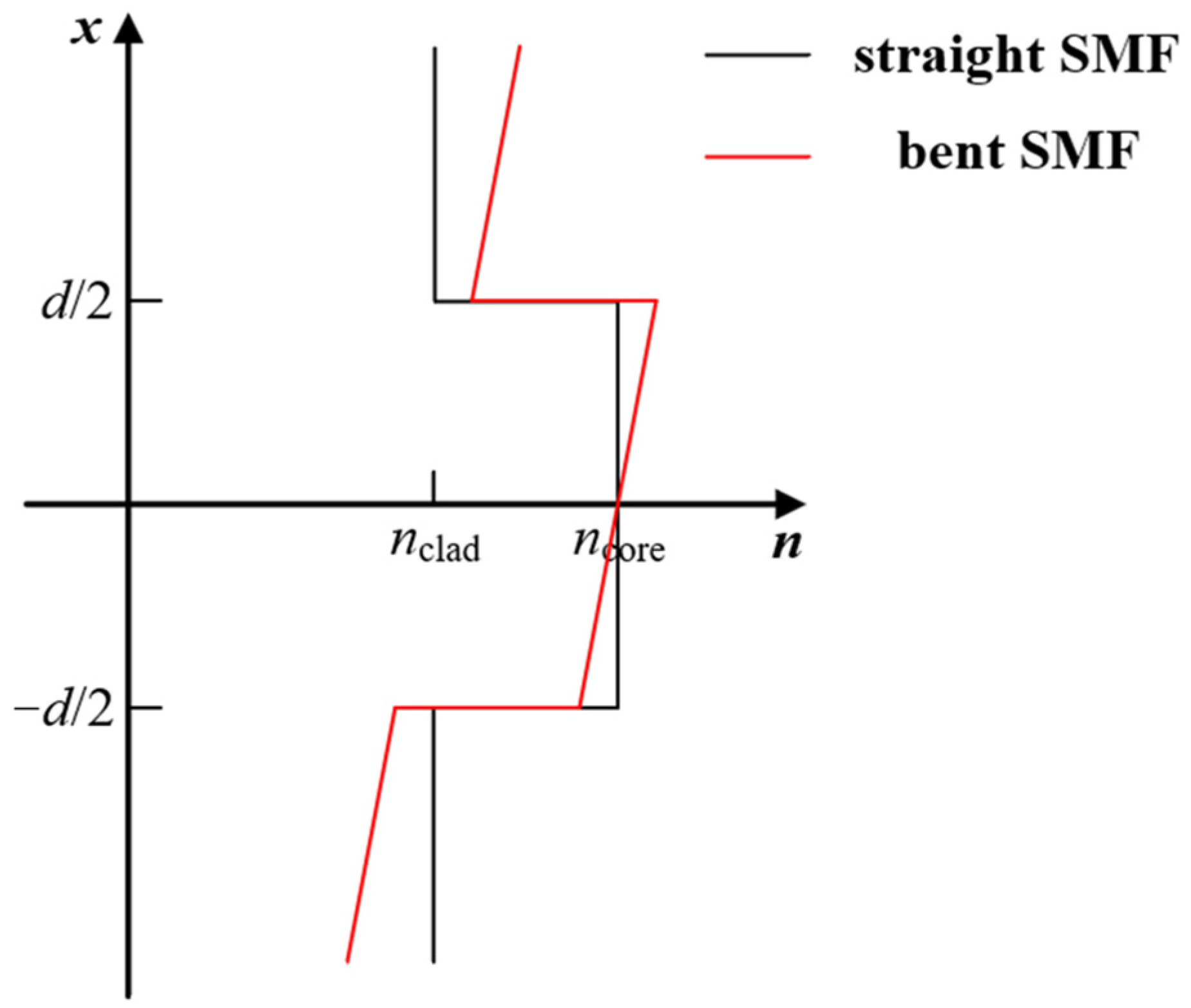 Sensors 24 06344 g003