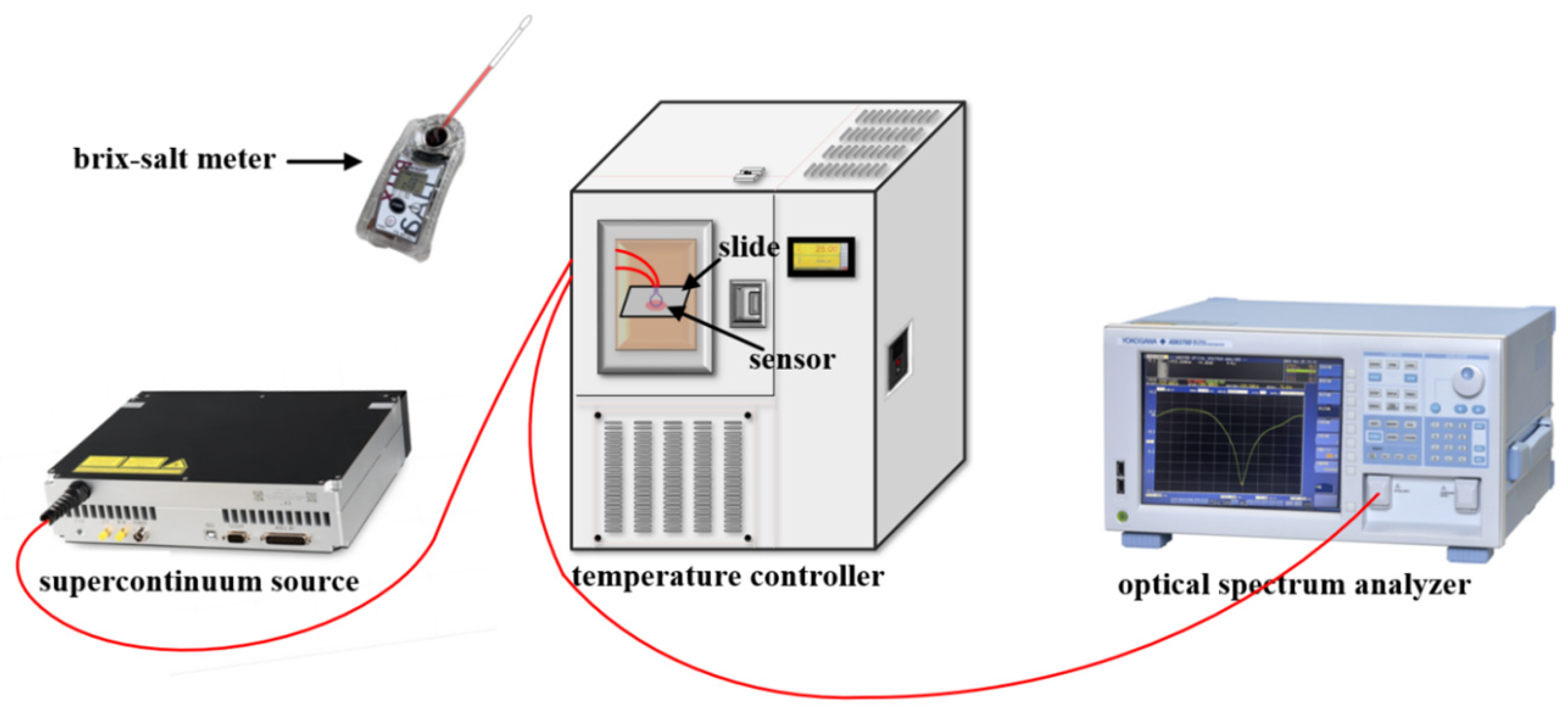 Sensors 24 06344 g005