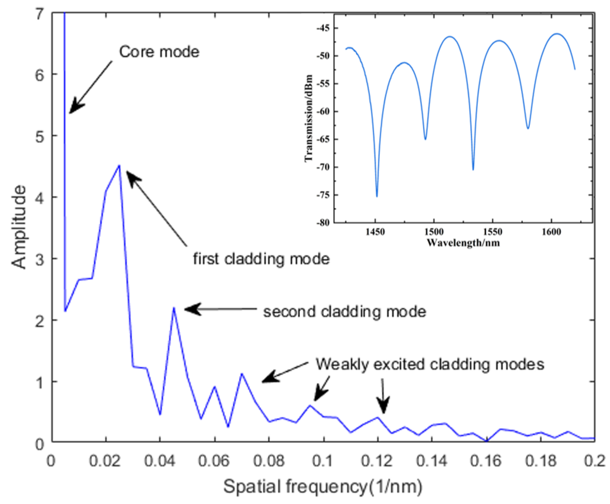 Sensors 24 06344 g006