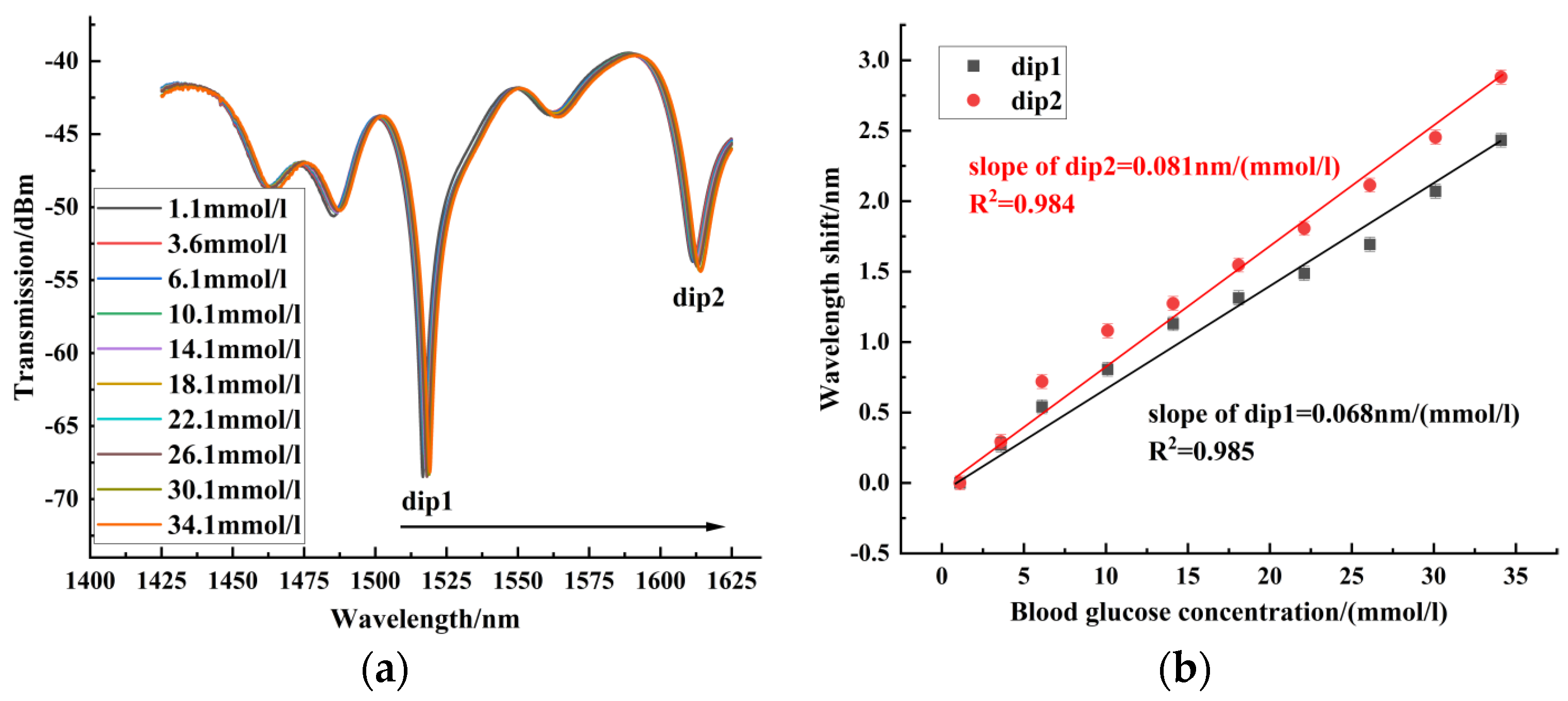 Sensors 24 06344 g007