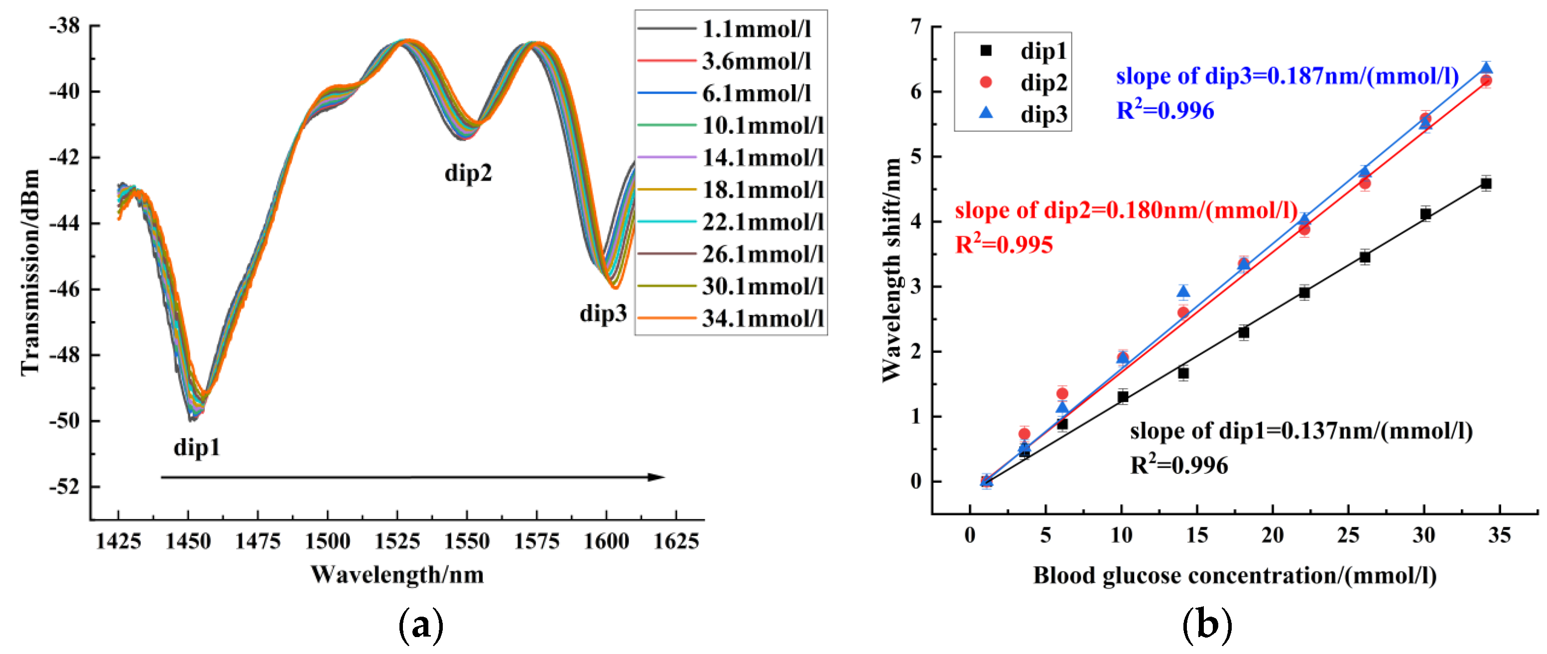 Sensors 24 06344 g008