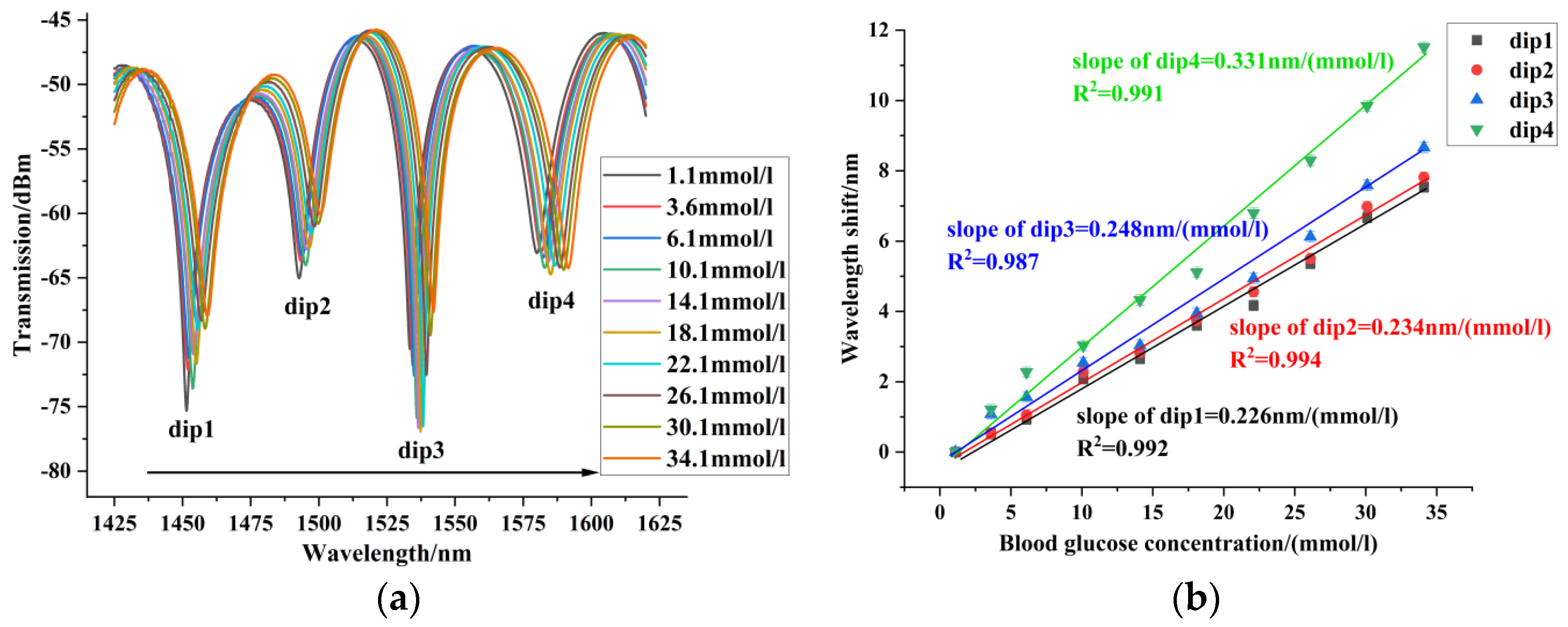 Sensors 24 06344 g009