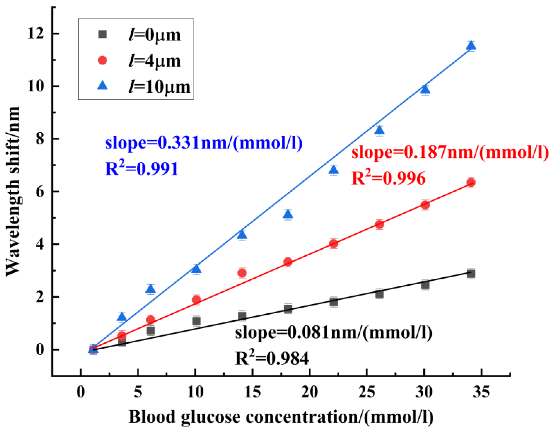 Sensors 24 06344 g010