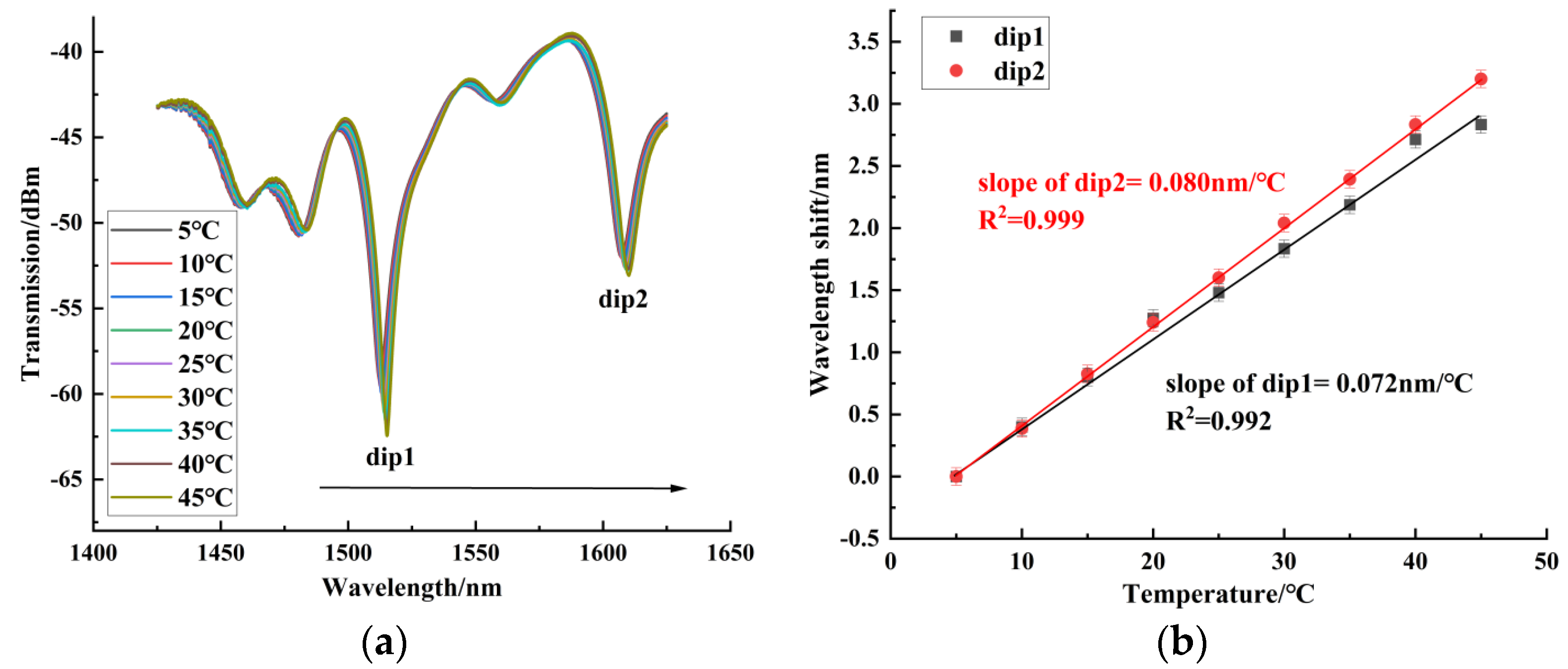 Sensors 24 06344 g011