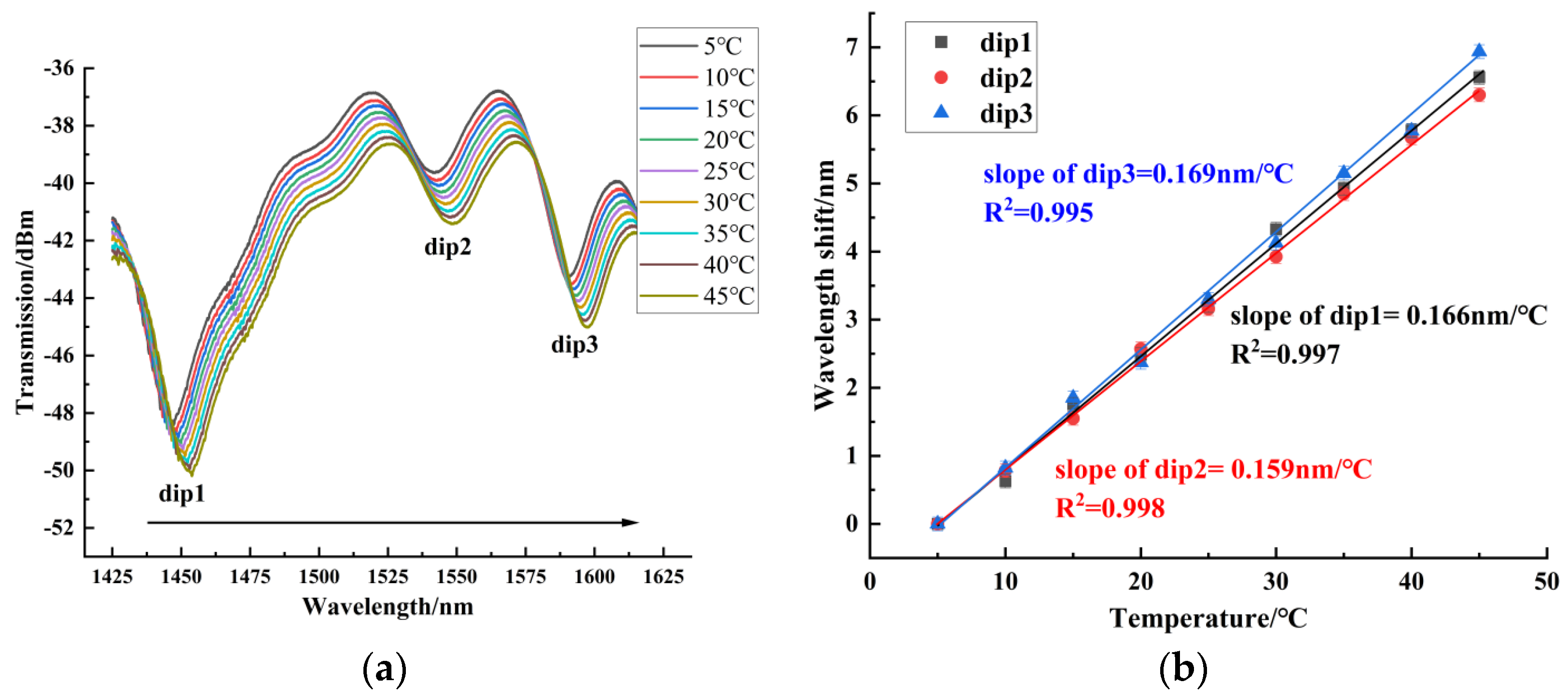 Sensors 24 06344 g012