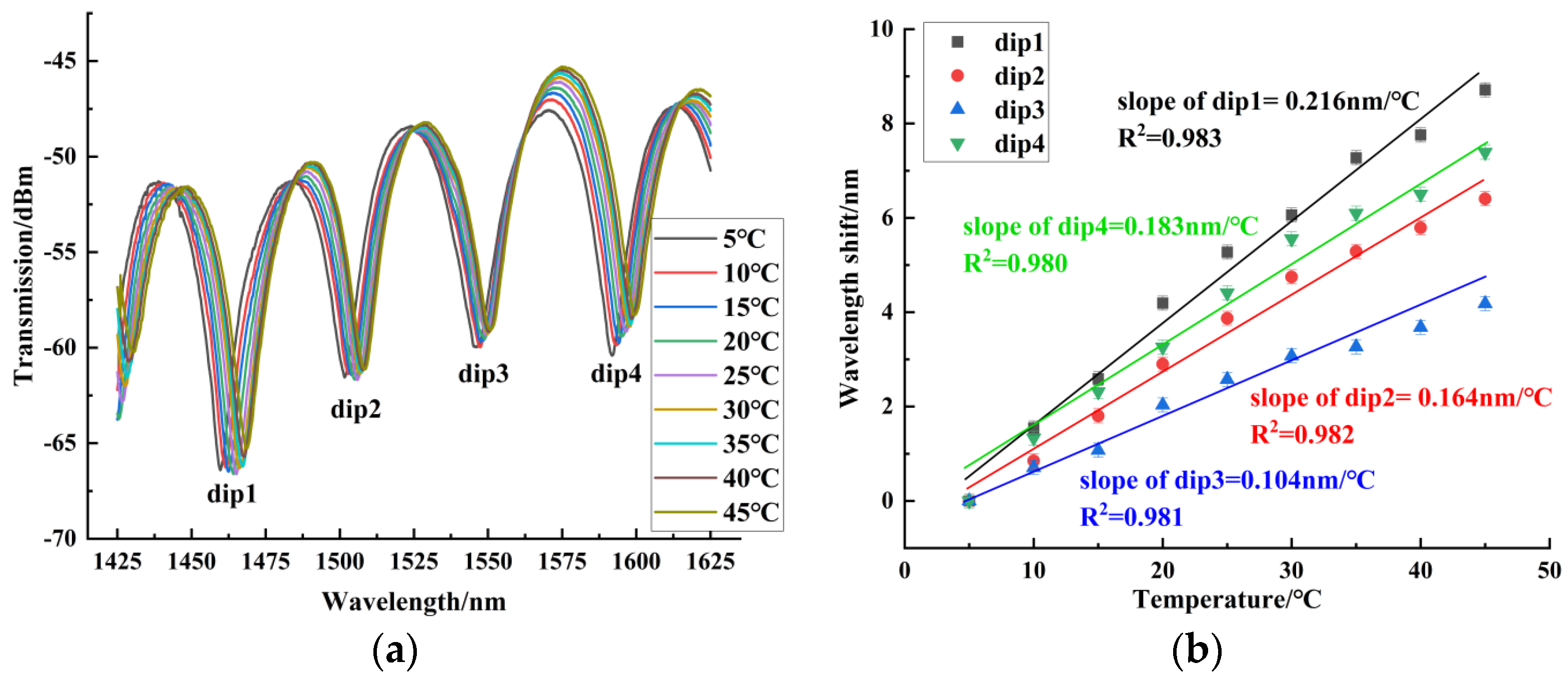Sensors 24 06344 g013