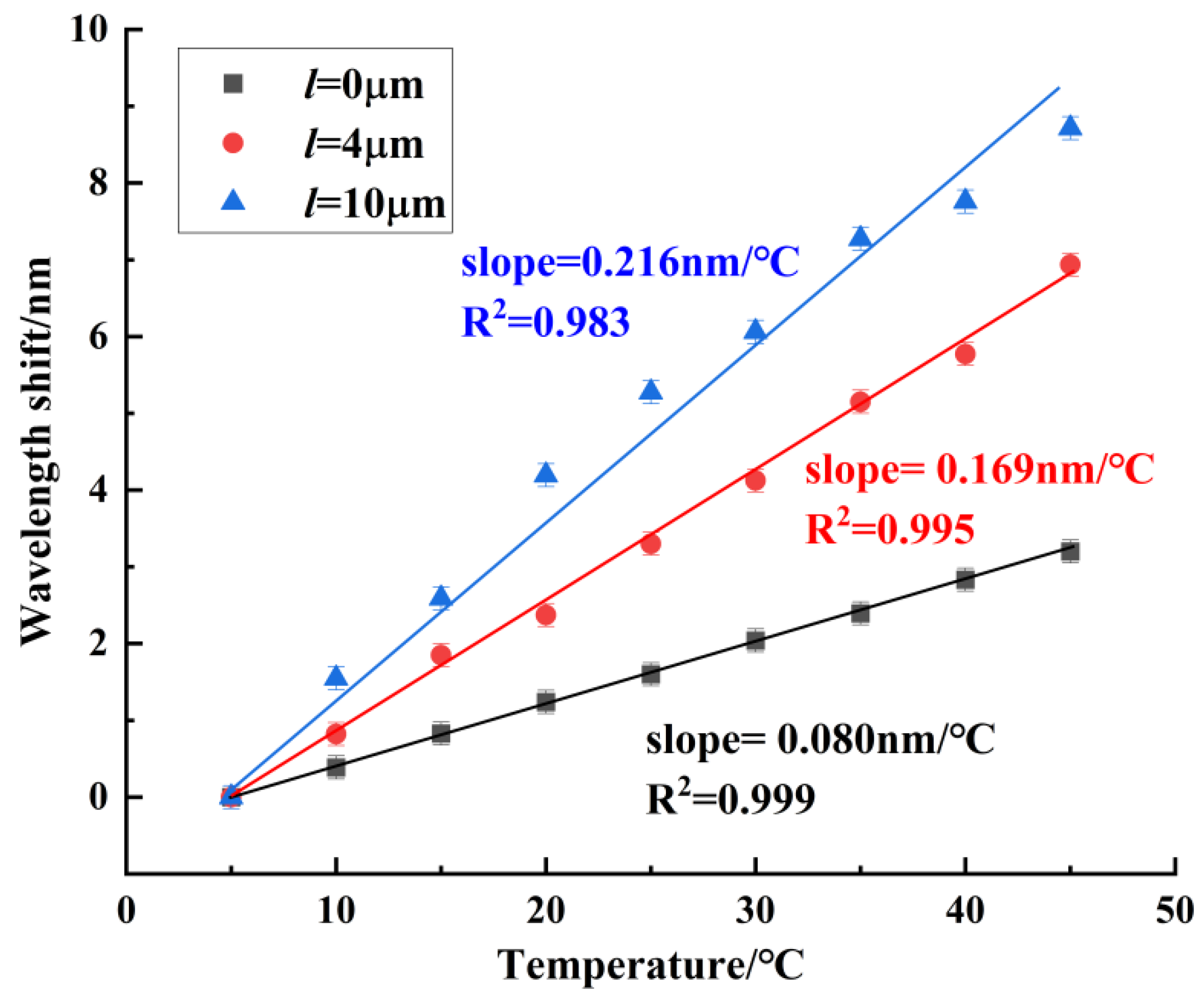 Sensors 24 06344 g014