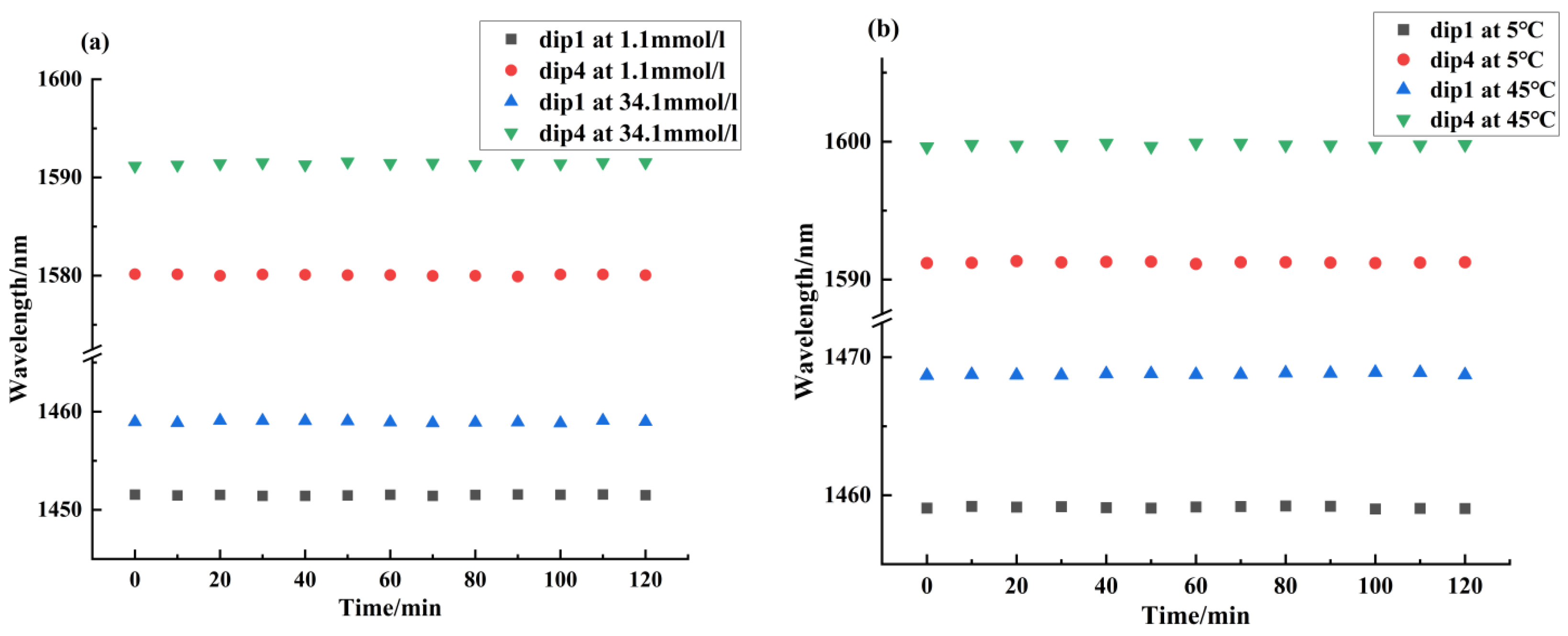 Sensors 24 06344 g015