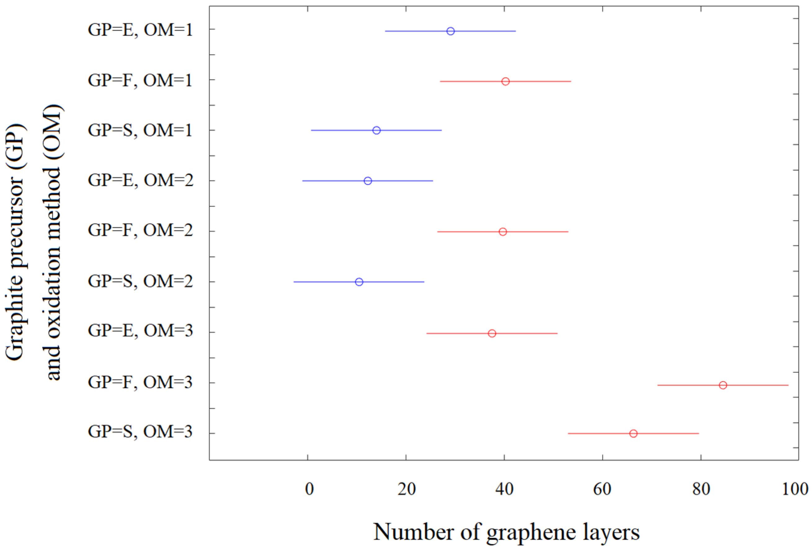 Sensors 24 06346 g008