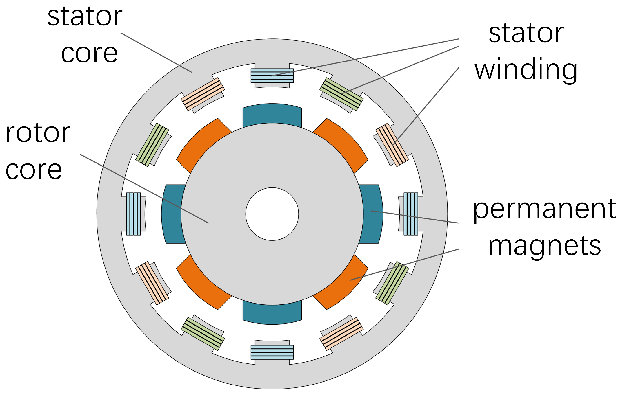 Mechanism-Based Fault Diagnosis Deep Learning Method for Permanent ...