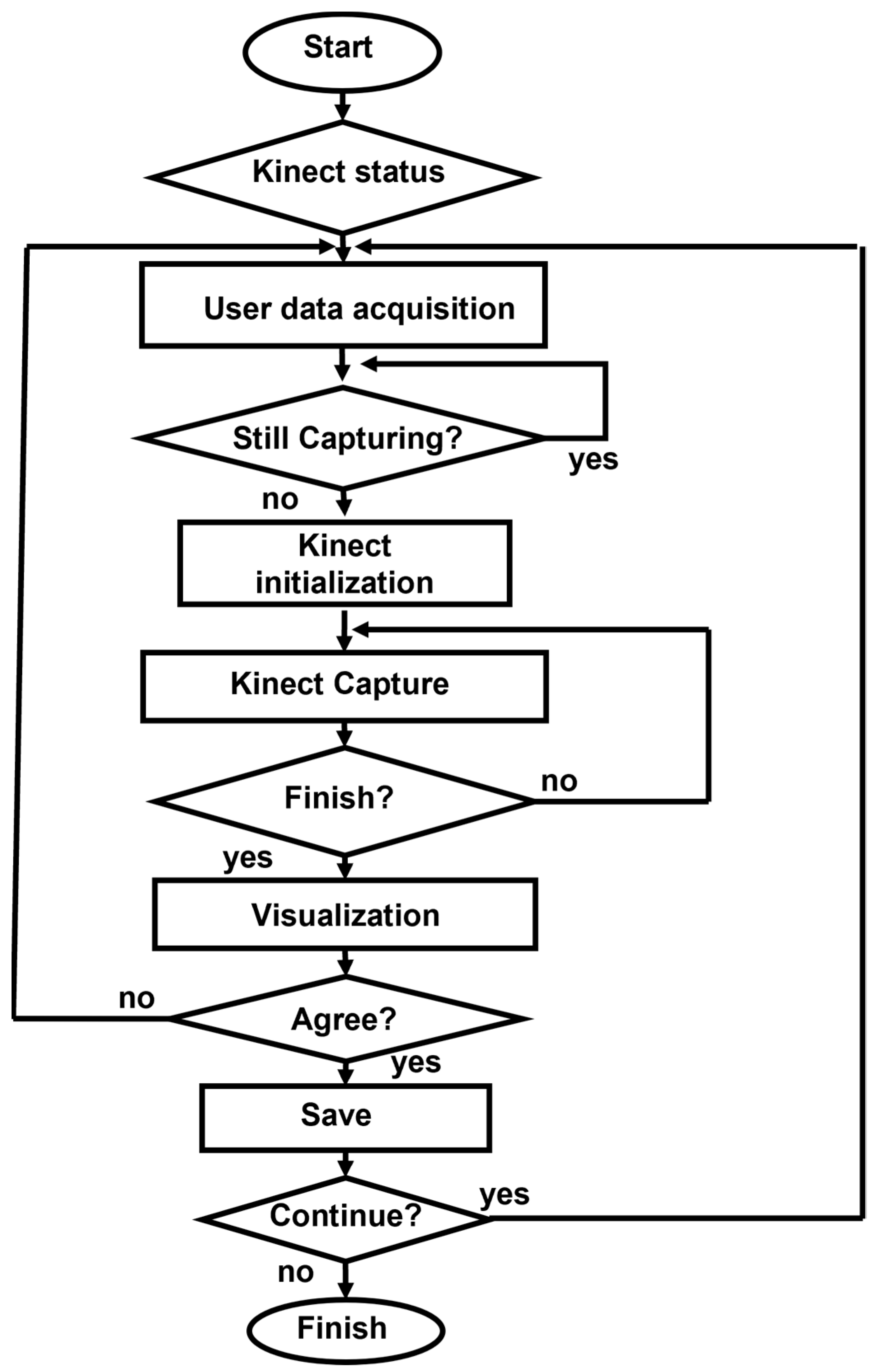Sensors 24 06351 g003