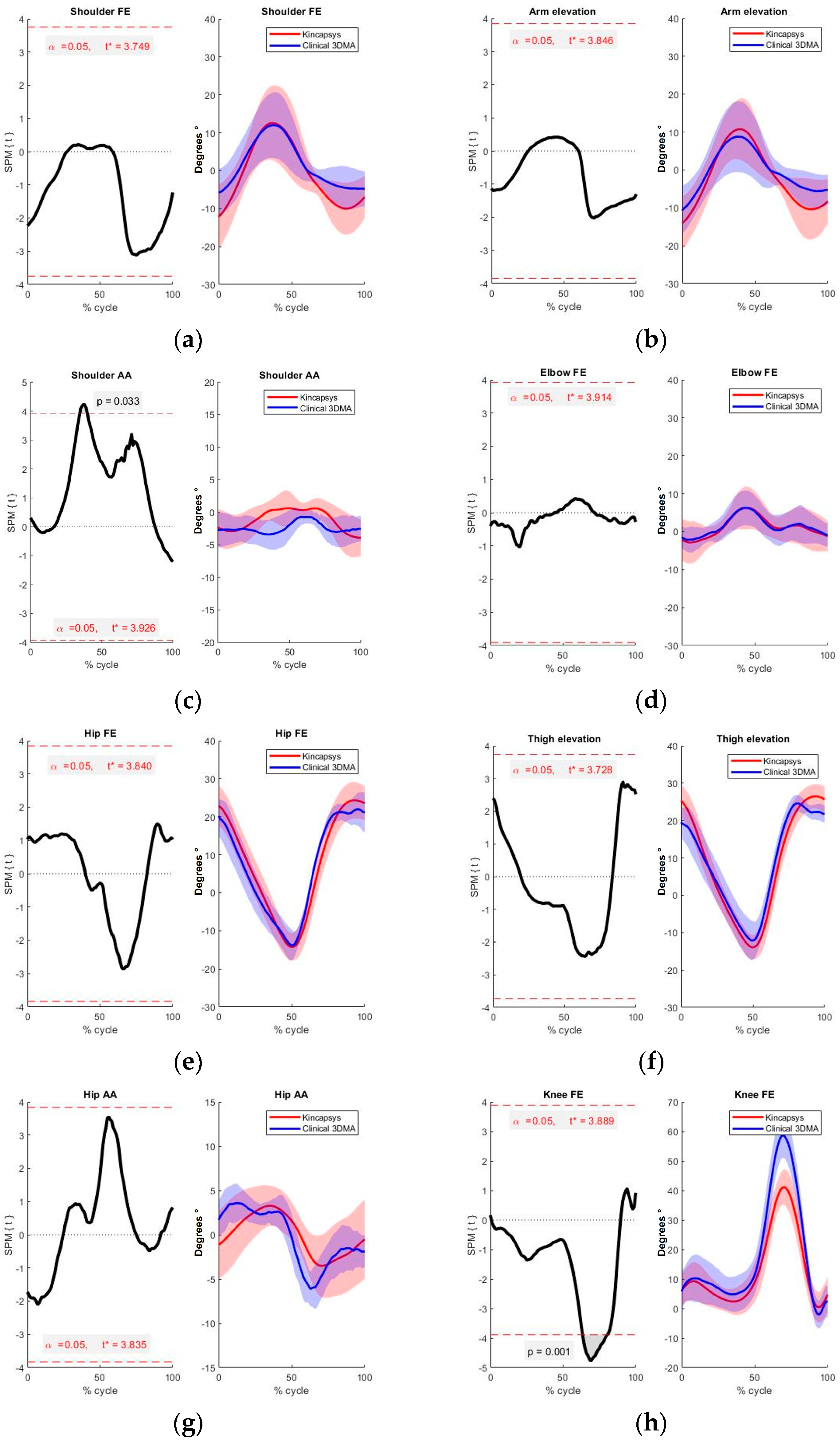 Sensors 24 06351 g006