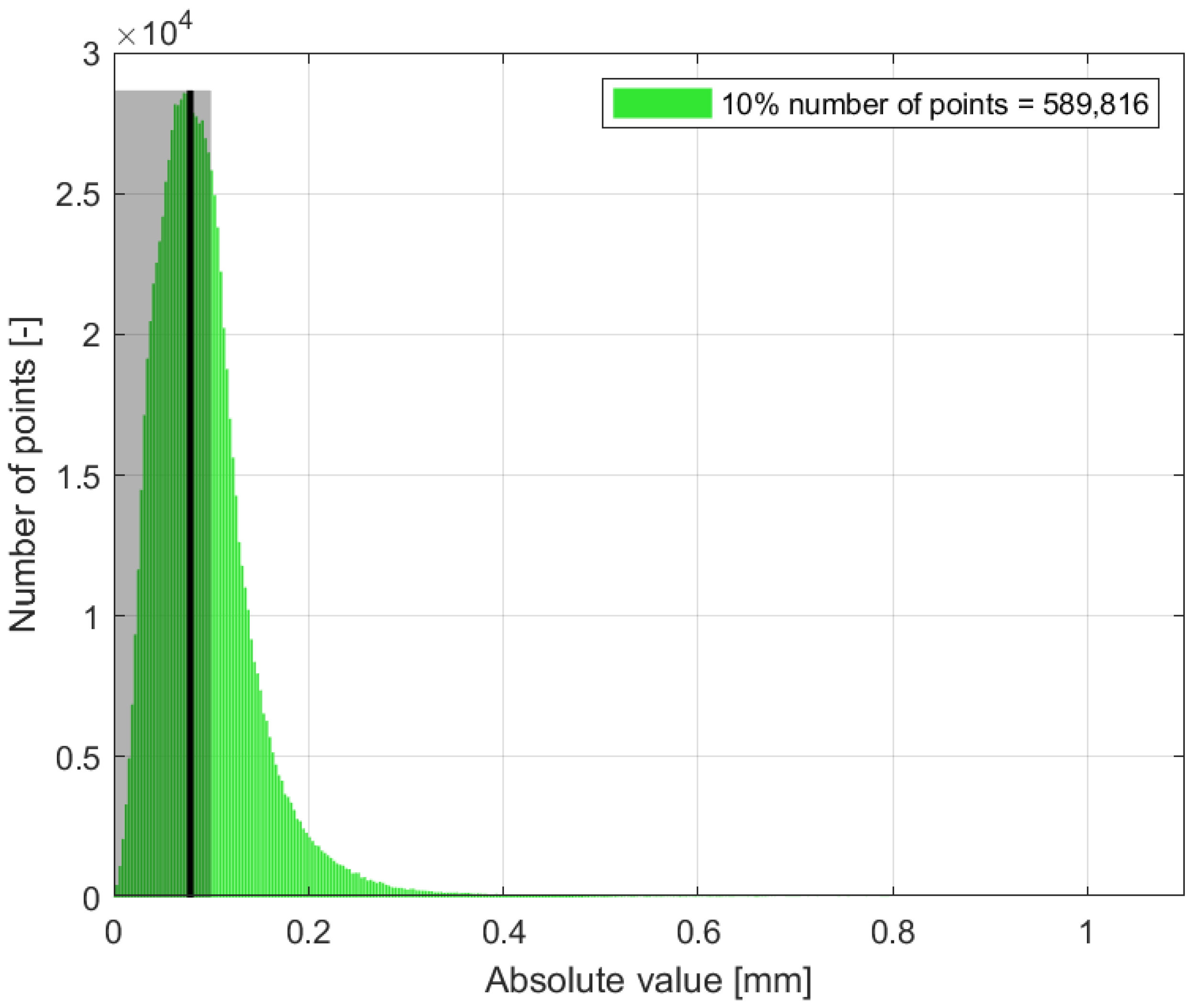 Sensors 24 06352 g024