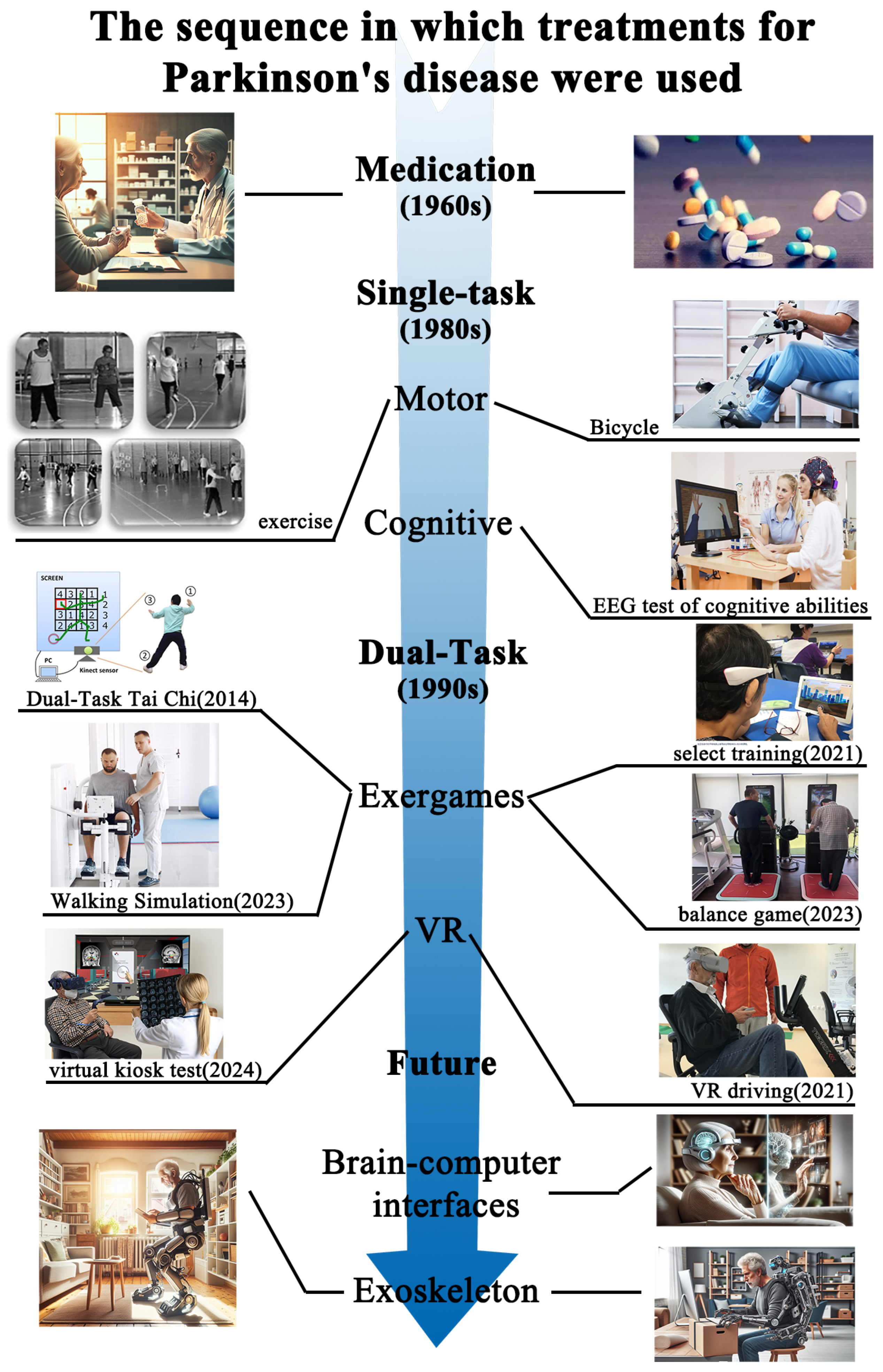 Sensors 24 06353 g002