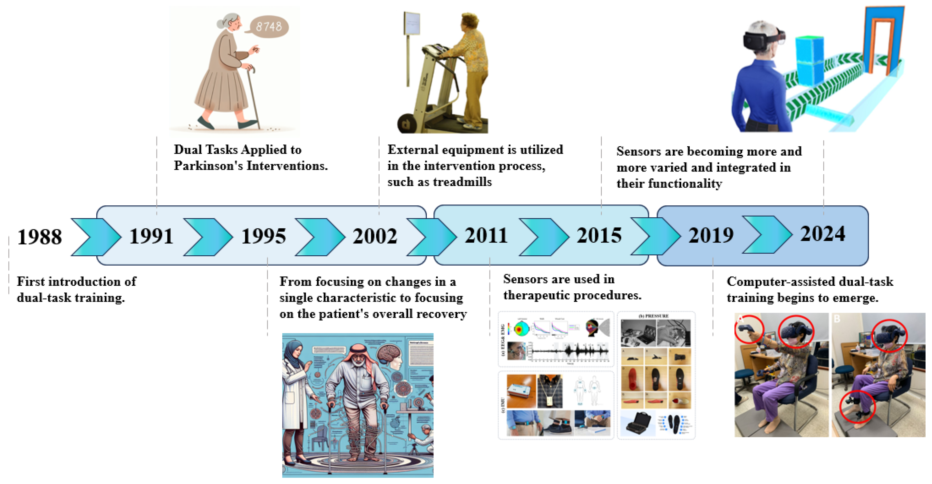 Sensors 24 06353 g004