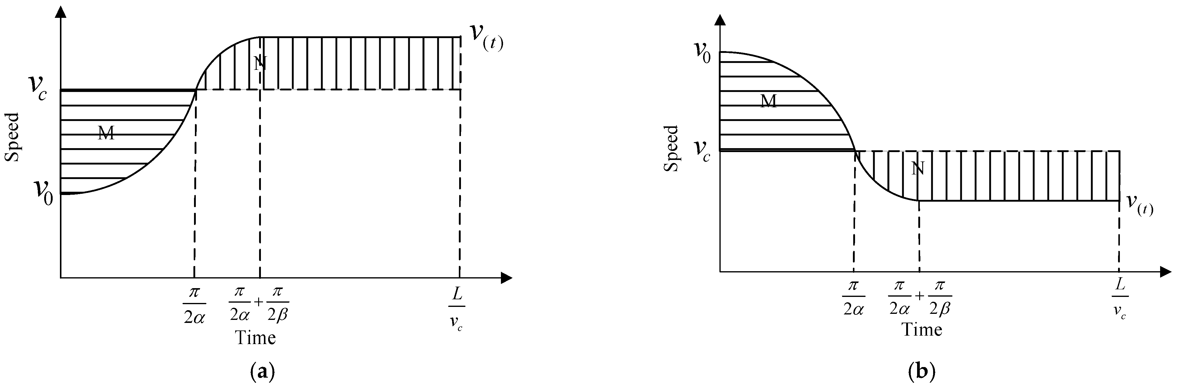 Sensors 24 06356 g006