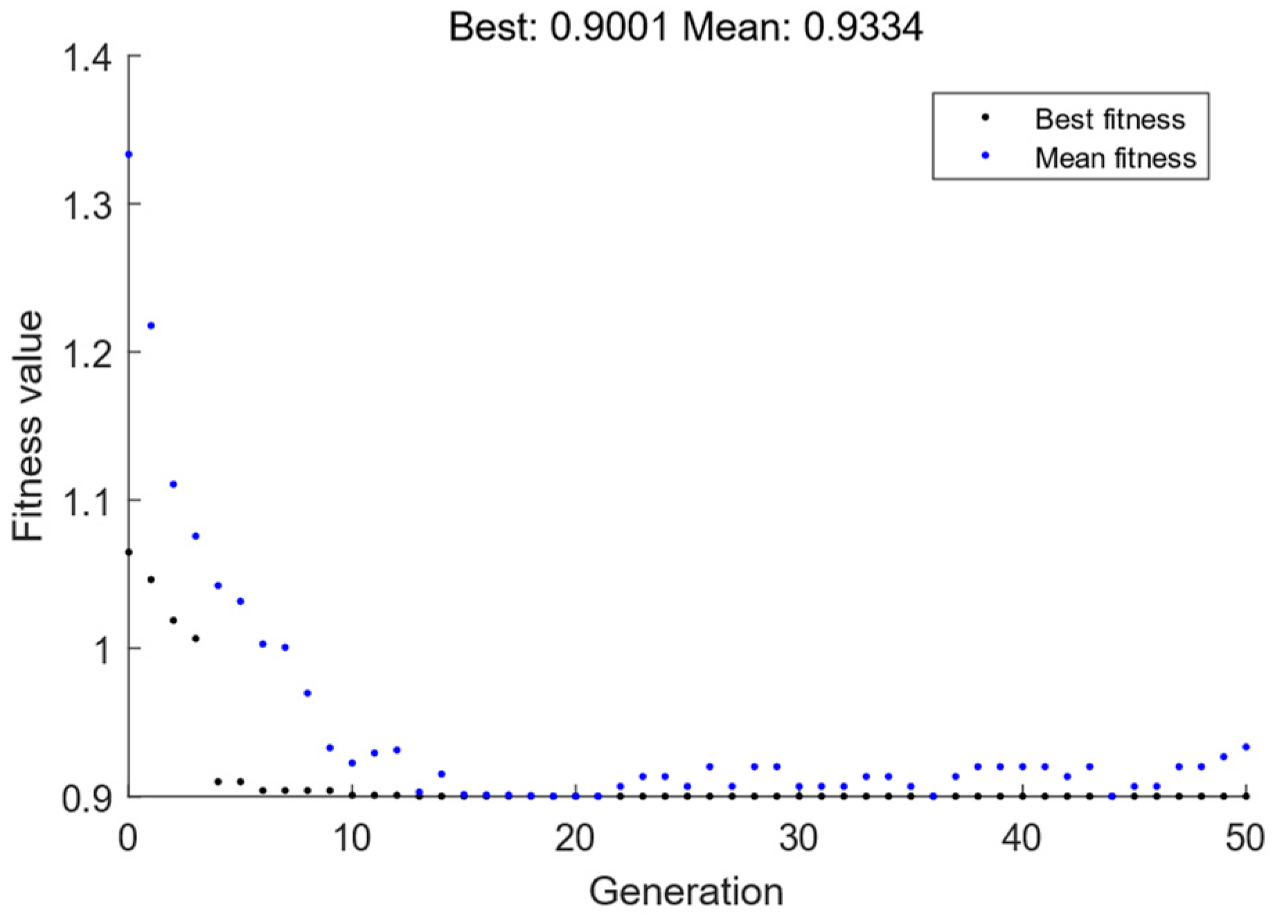 Sensors 24 06356 g009
