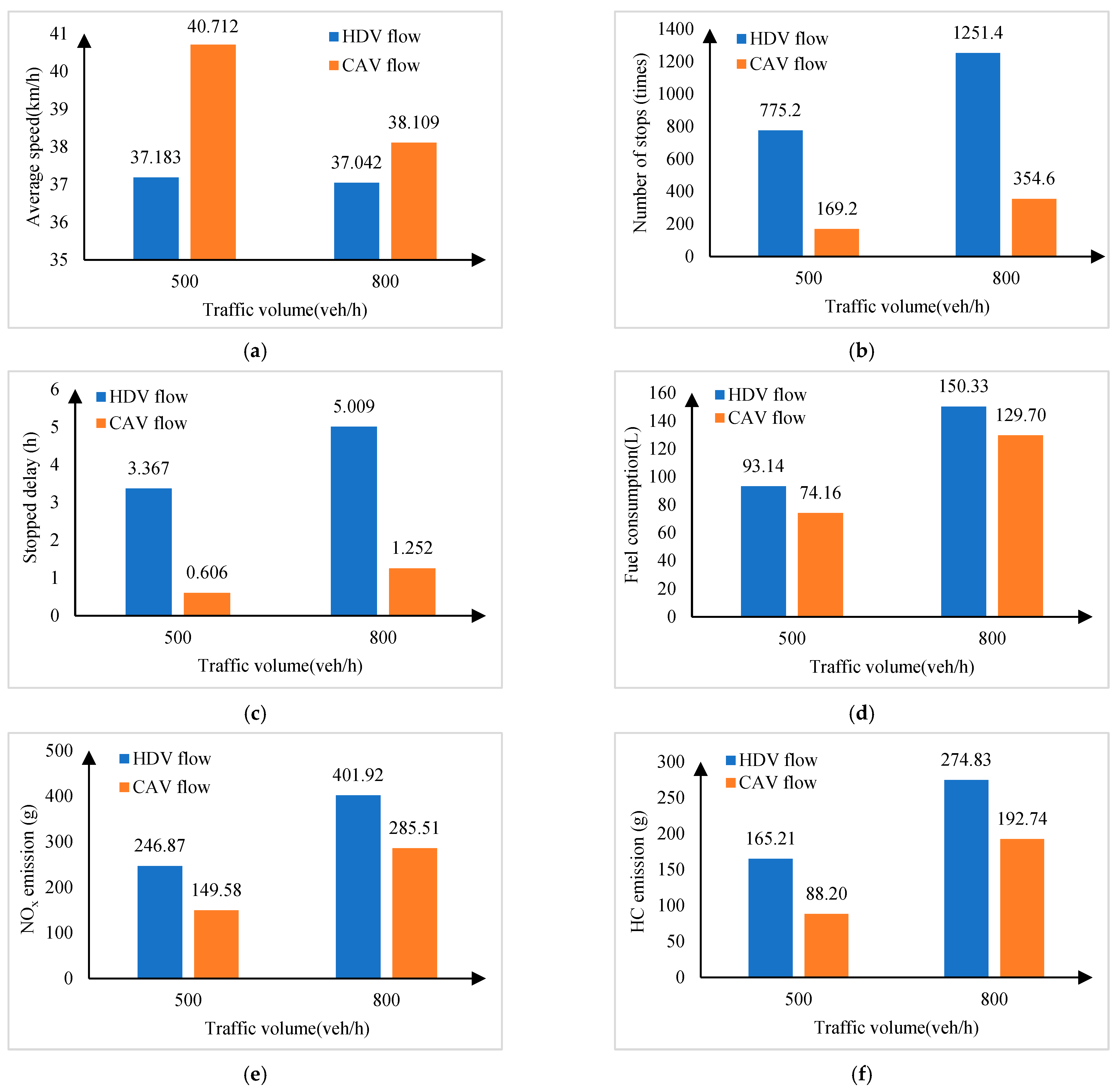 Sensors 24 06356 g014