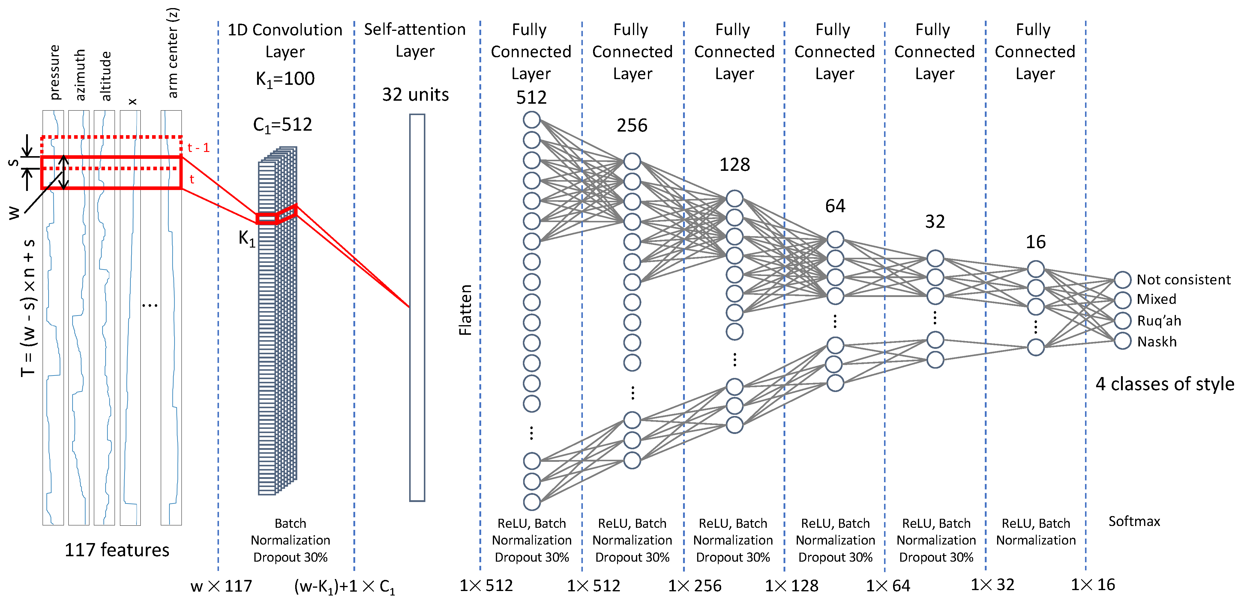 Sensors 24 06357 g003