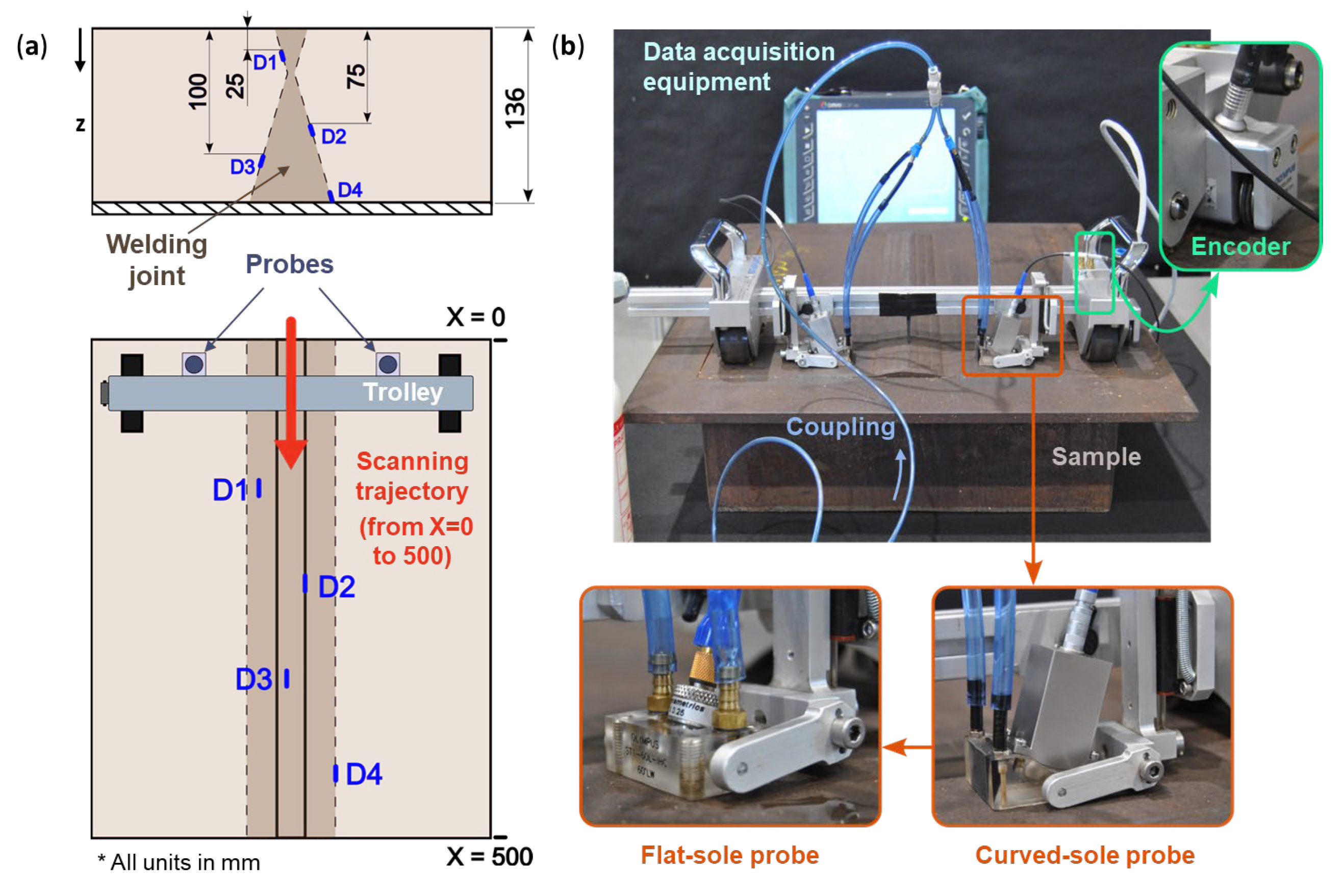 Sensors 24 06360 g003