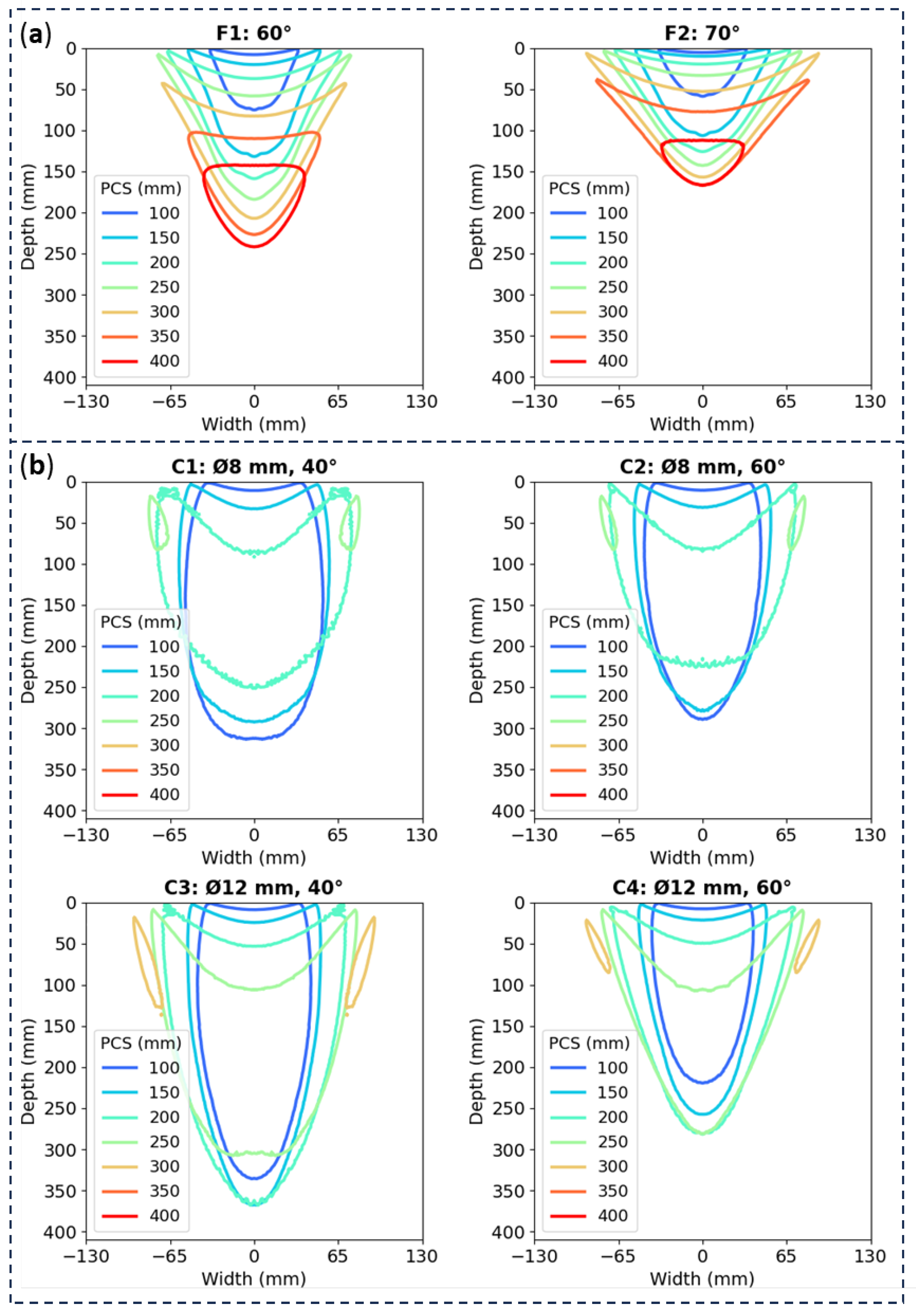 Sensors 24 06360 g004