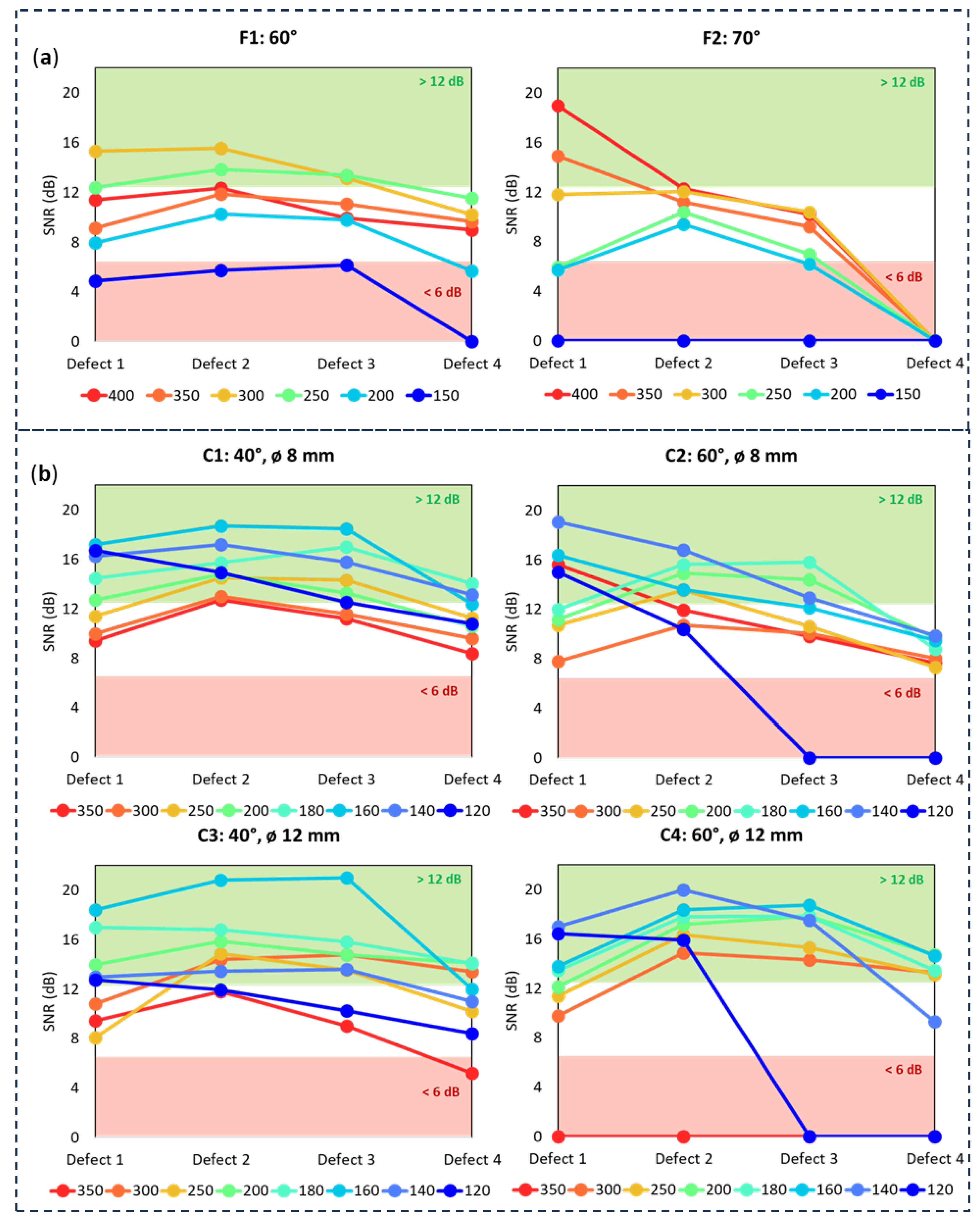 Sensors 24 06360 g006