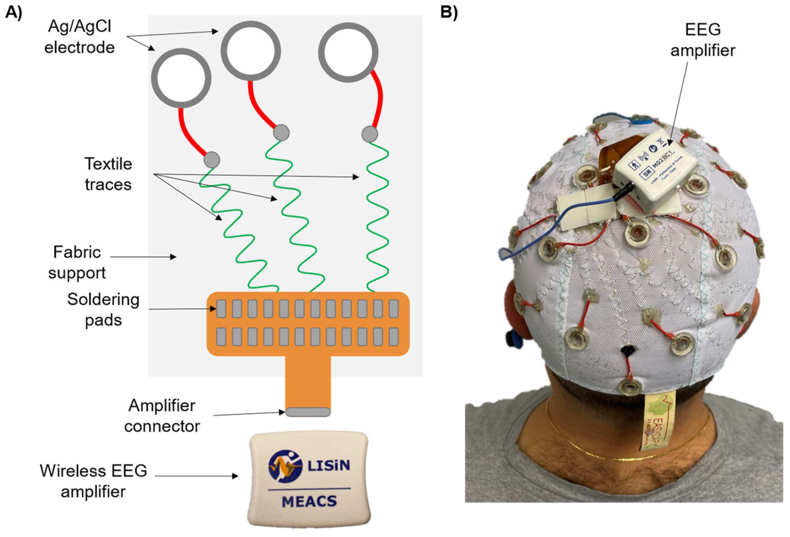 Sensors 24 06363 g007