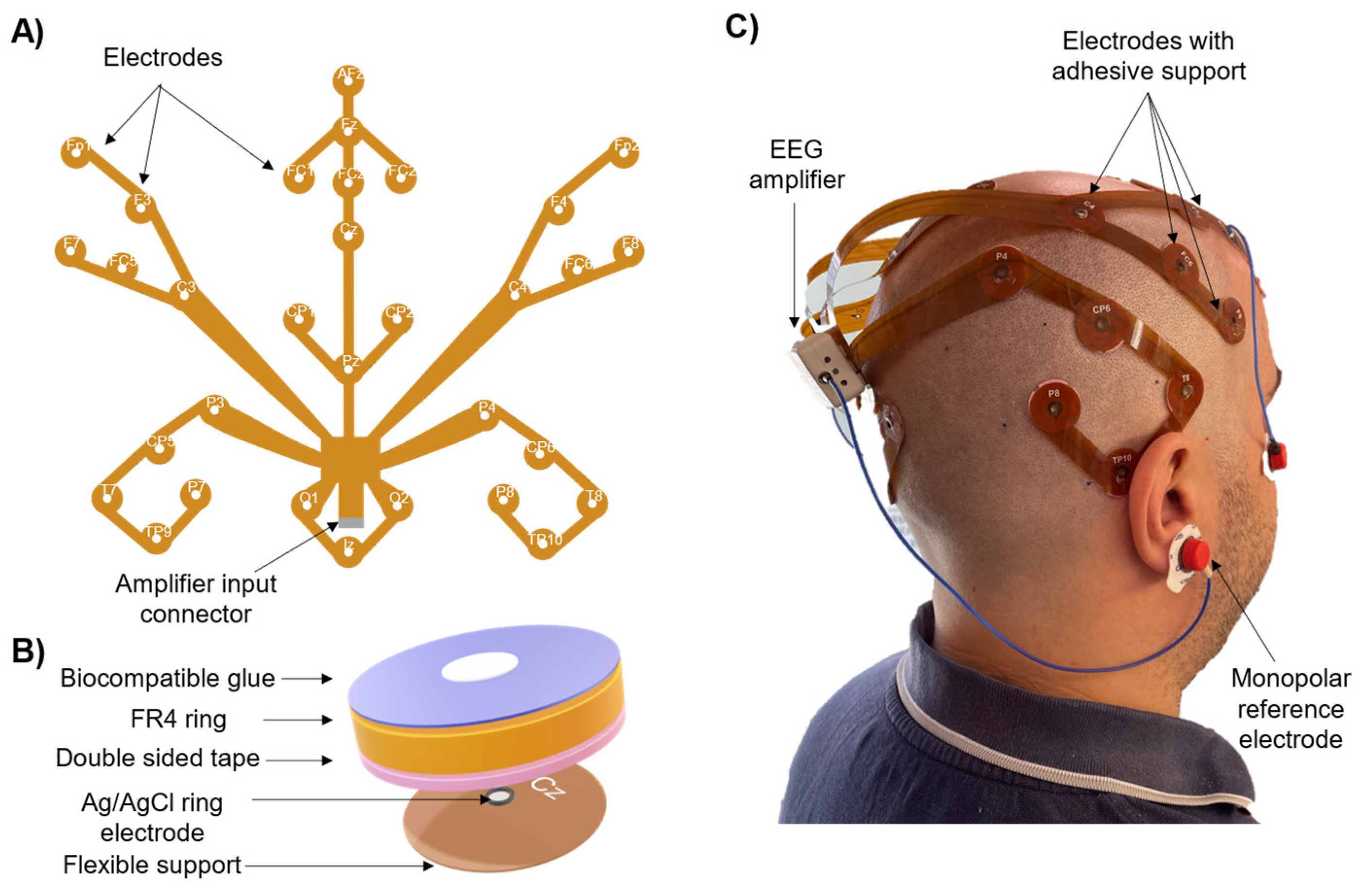 Sensors 24 06363 g008