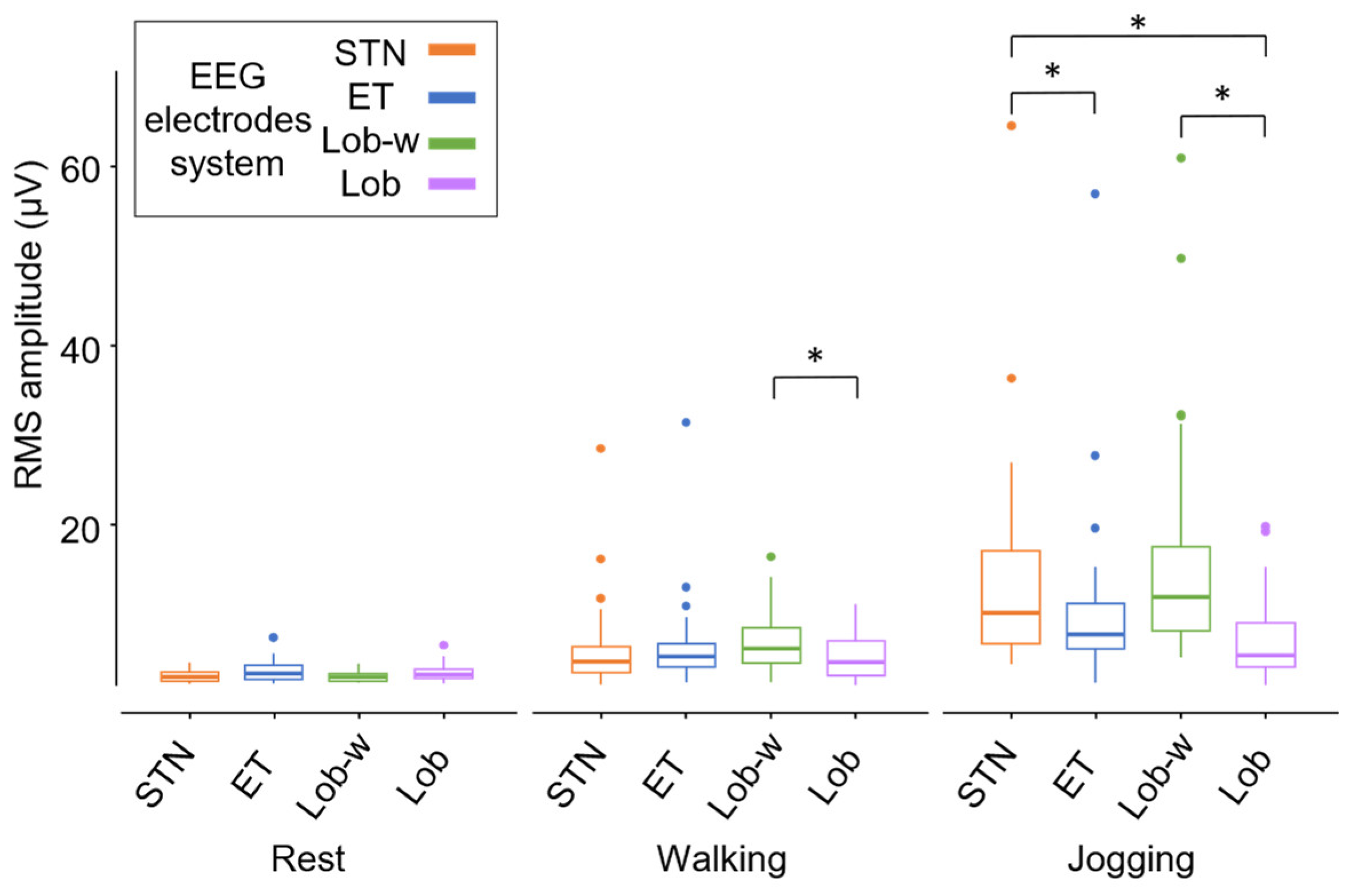 Sensors 24 06363 g012
