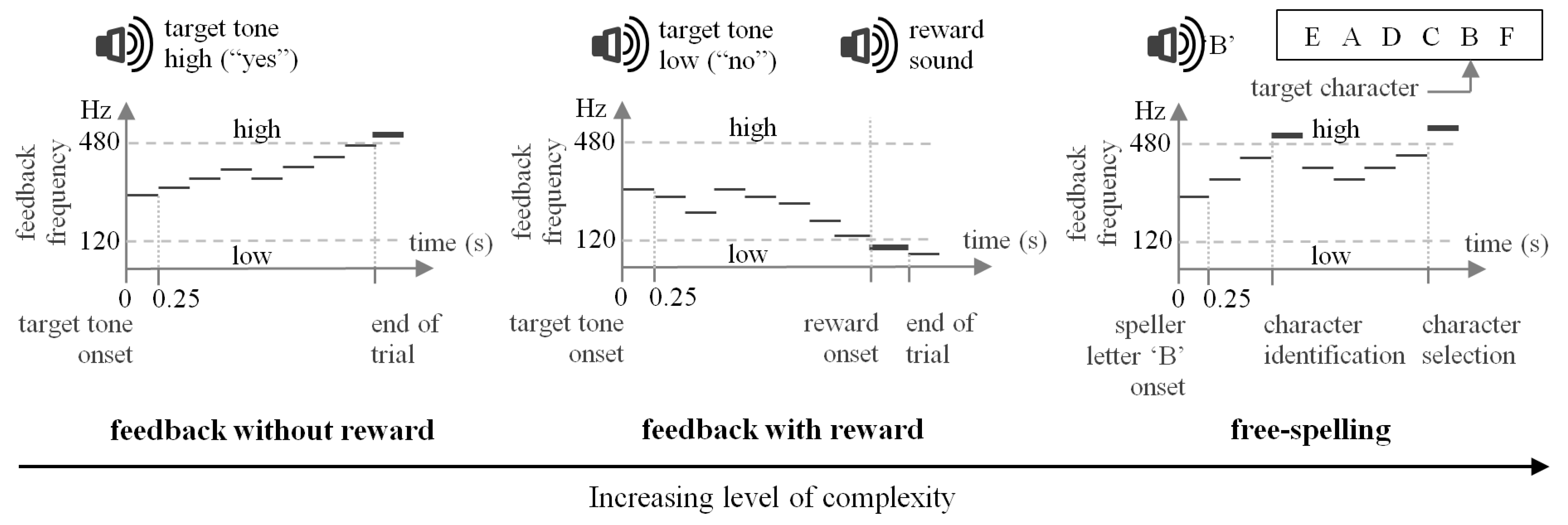Sensors 24 06366 g003