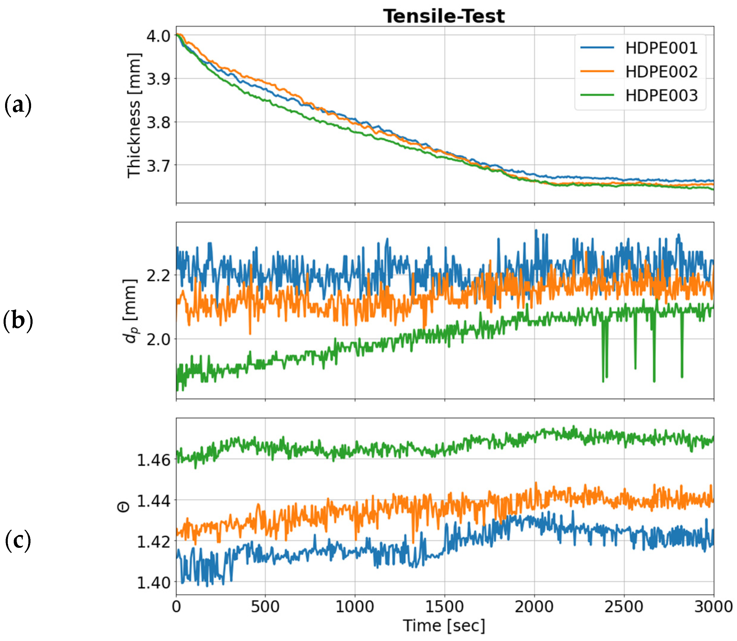 Sensors 24 06367 g007