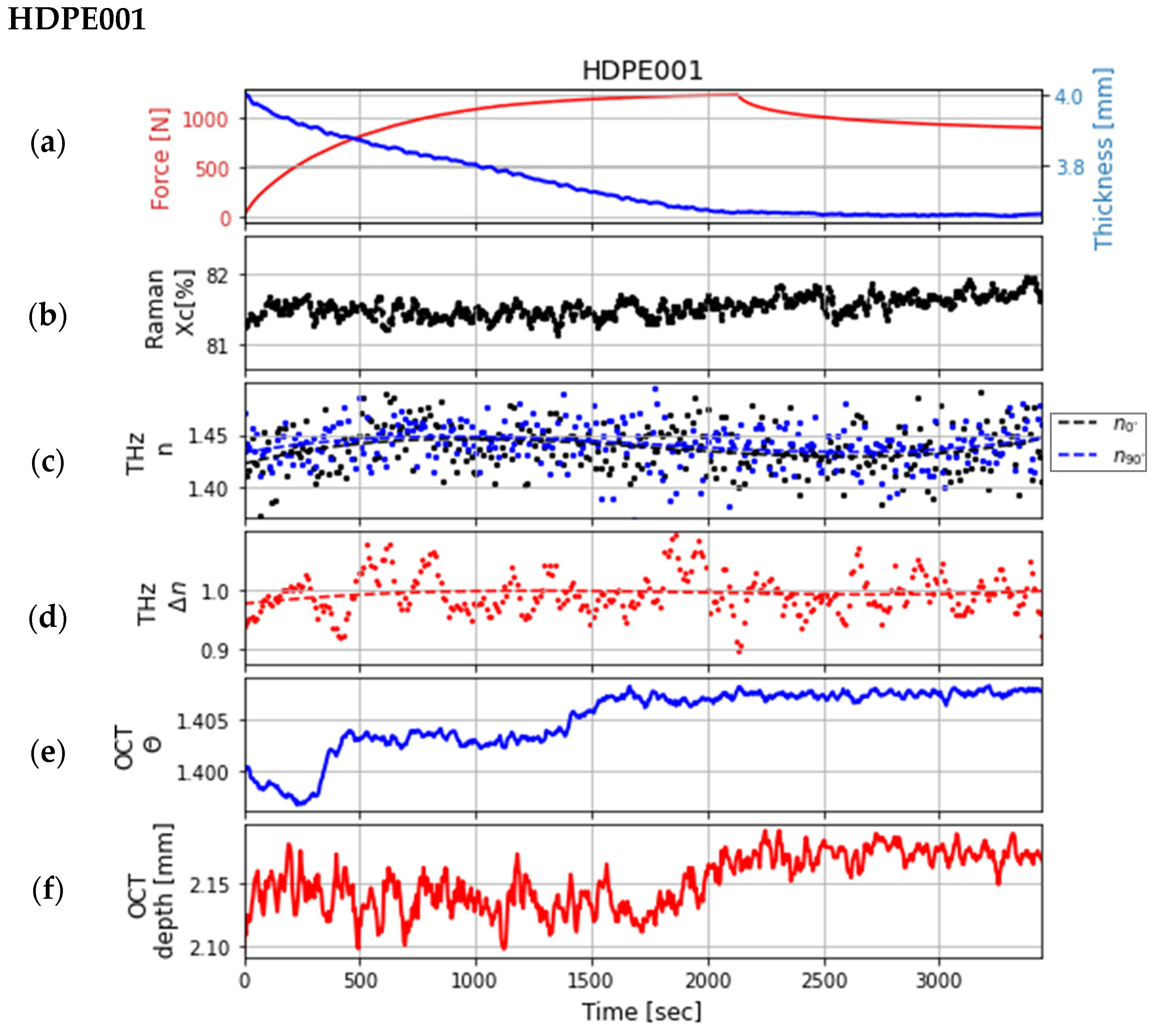 Sensors 24 06367 g008
