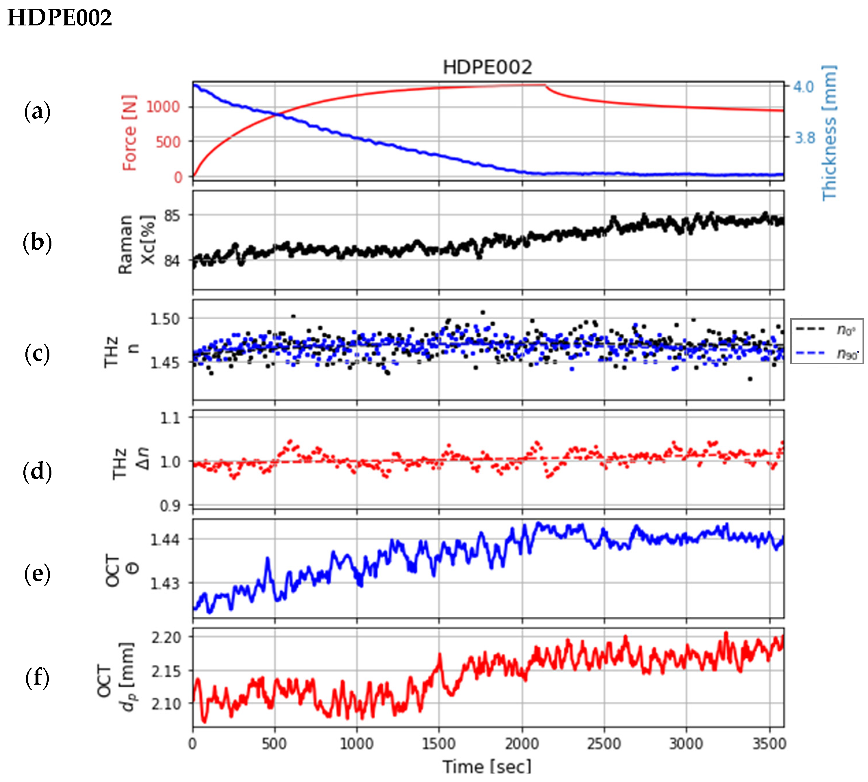 Sensors 24 06367 g009