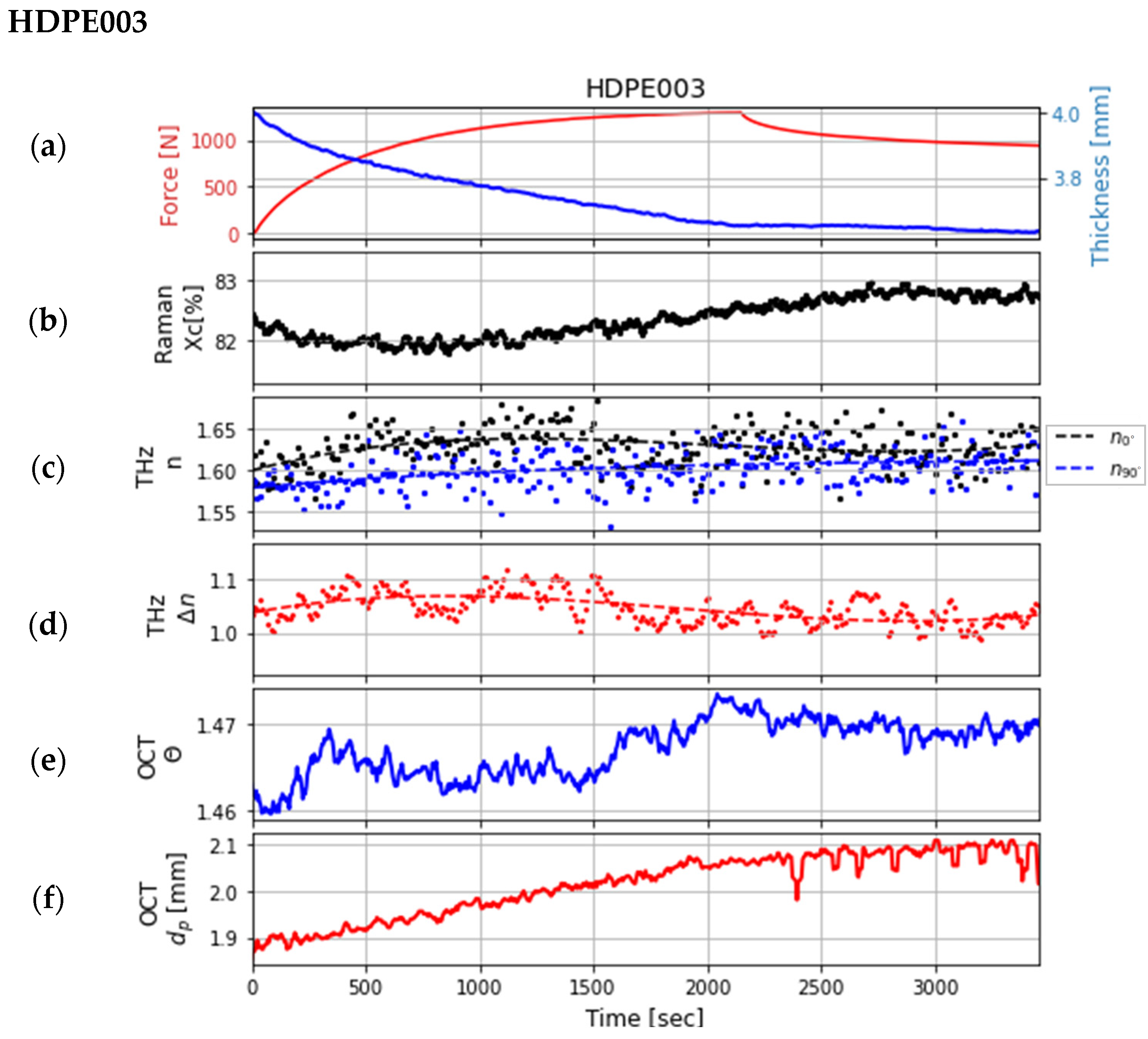 Sensors 24 06367 g010