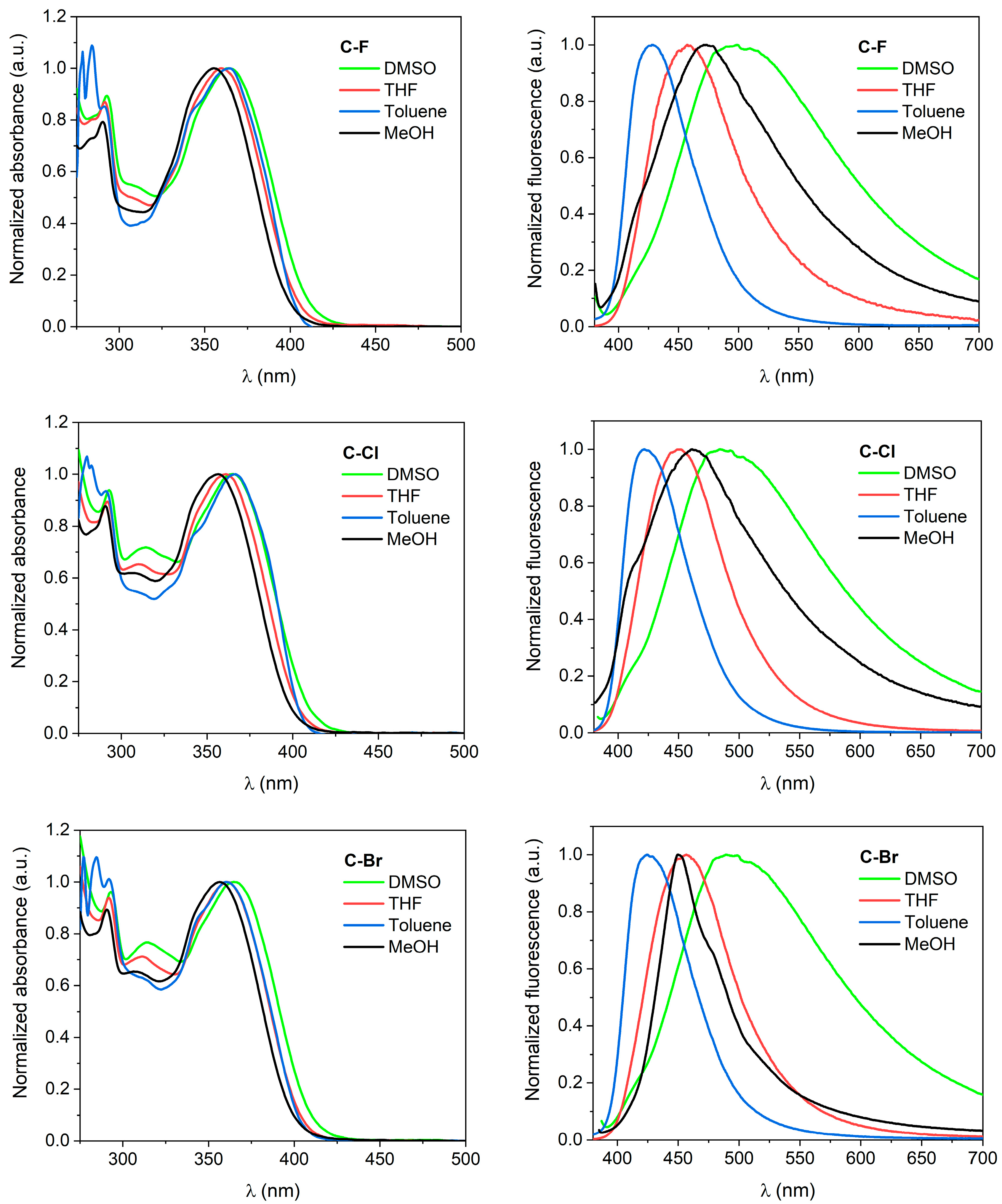 Sensors 24 06368 g003