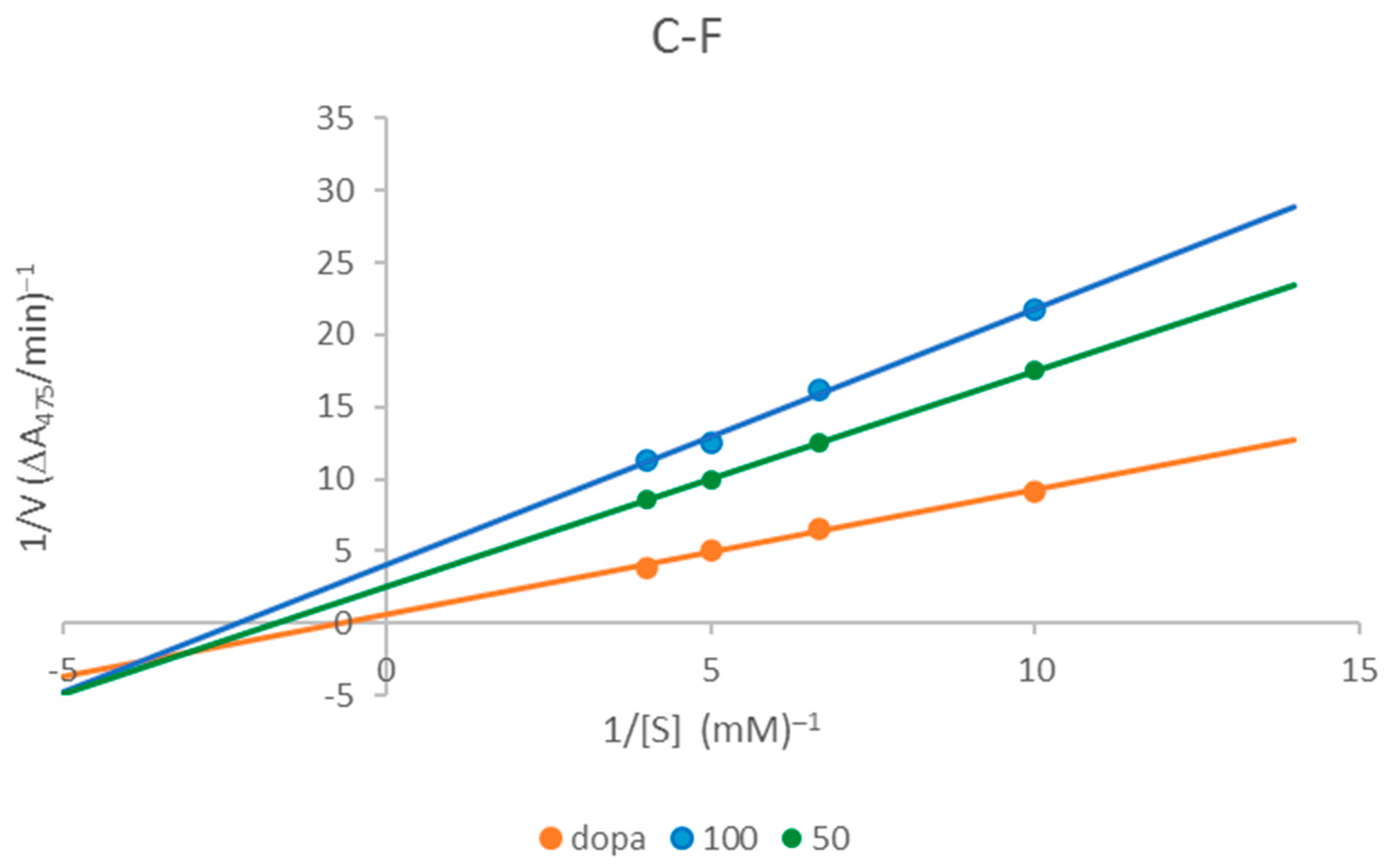 Sensors 24 06368 g004